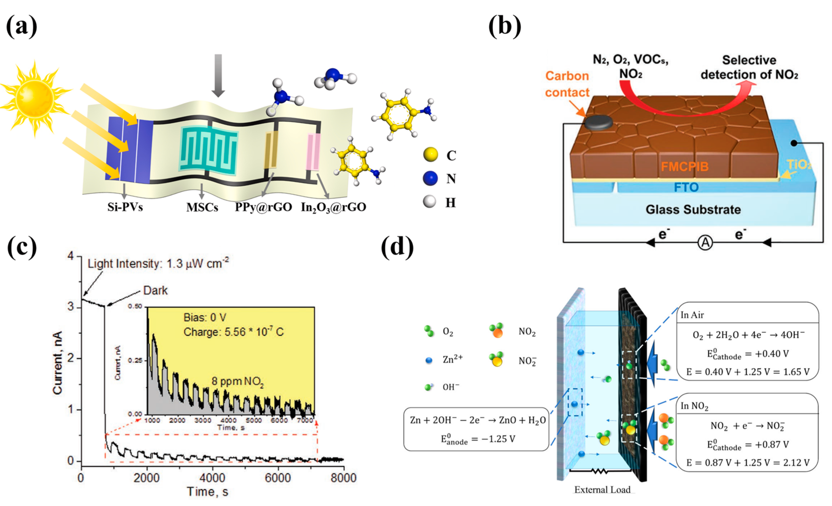 Nanomaterials 13 00645 g007