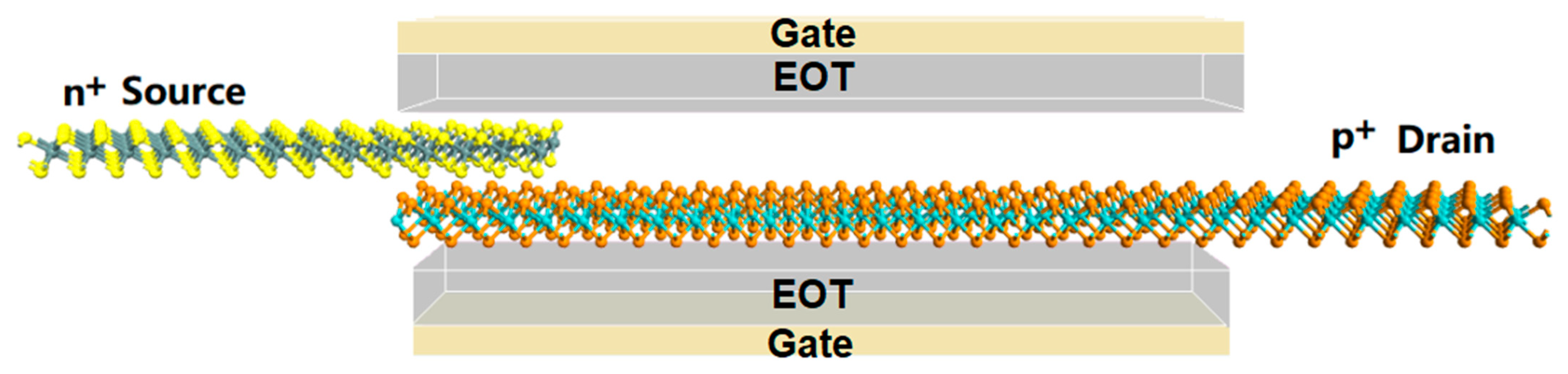 Nanomaterials 13 00649 g001