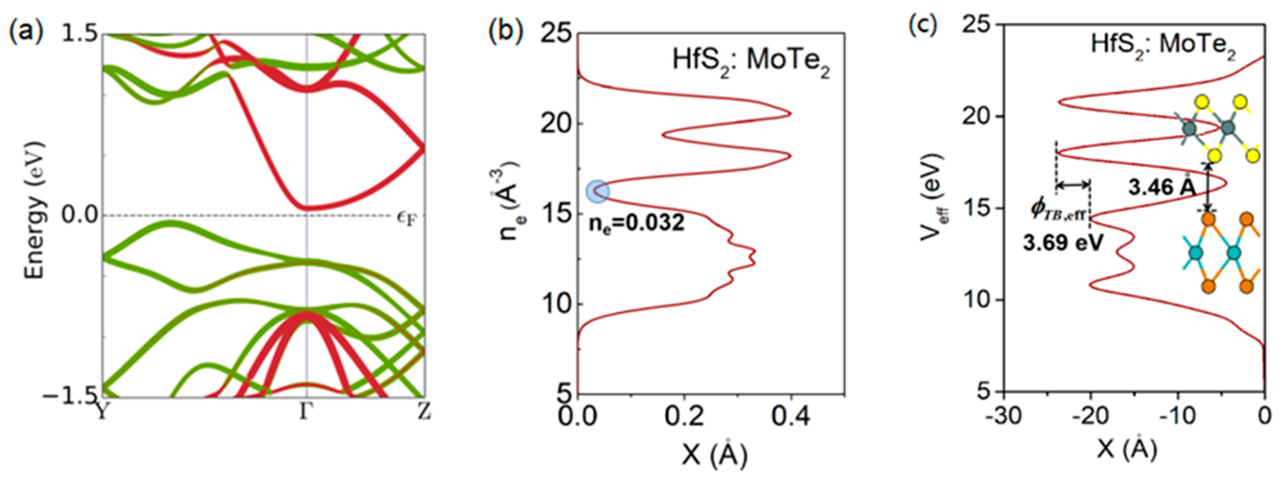 Nanomaterials 13 00649 g002