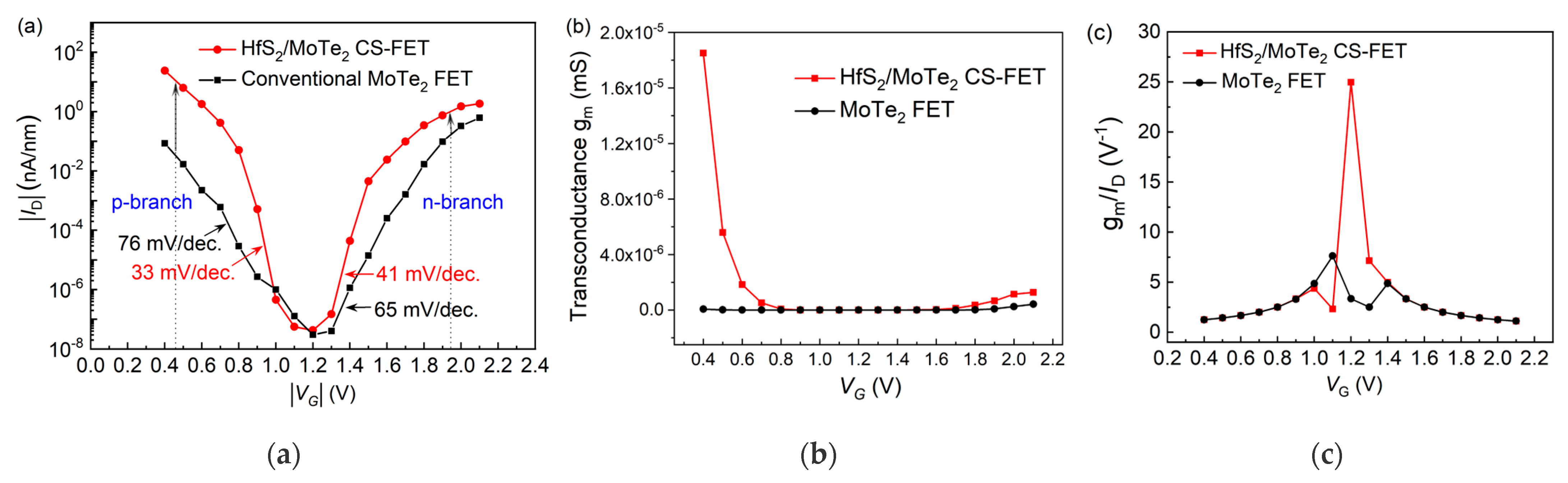 Nanomaterials 13 00649 g003