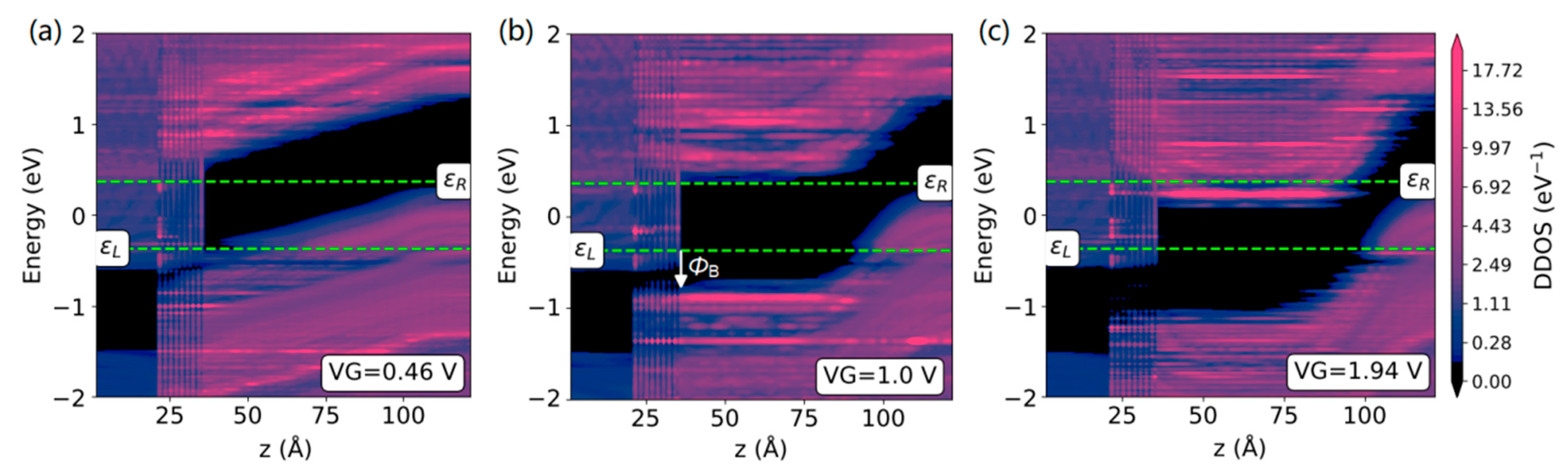 Nanomaterials 13 00649 g004a