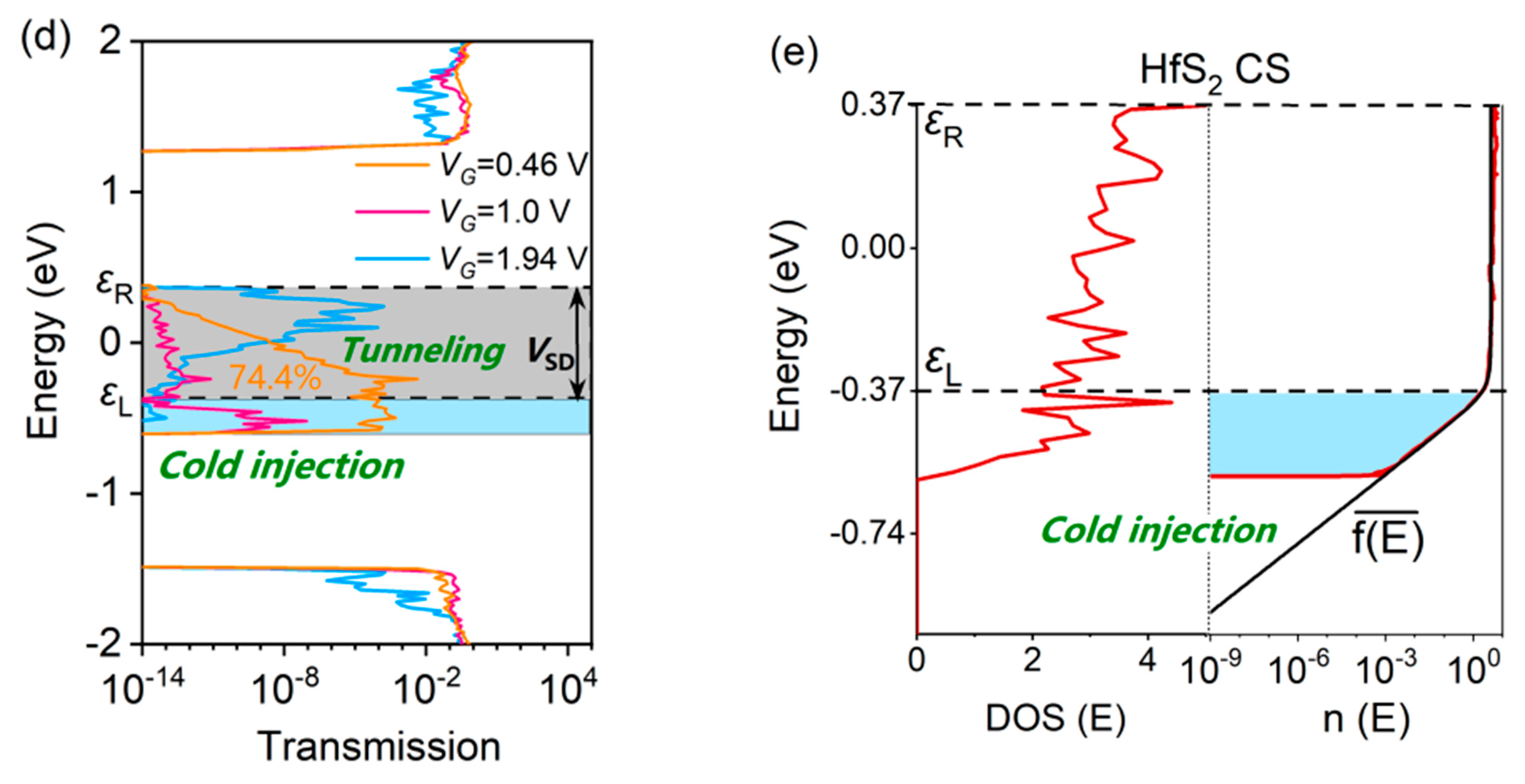 Nanomaterials 13 00649 g004b