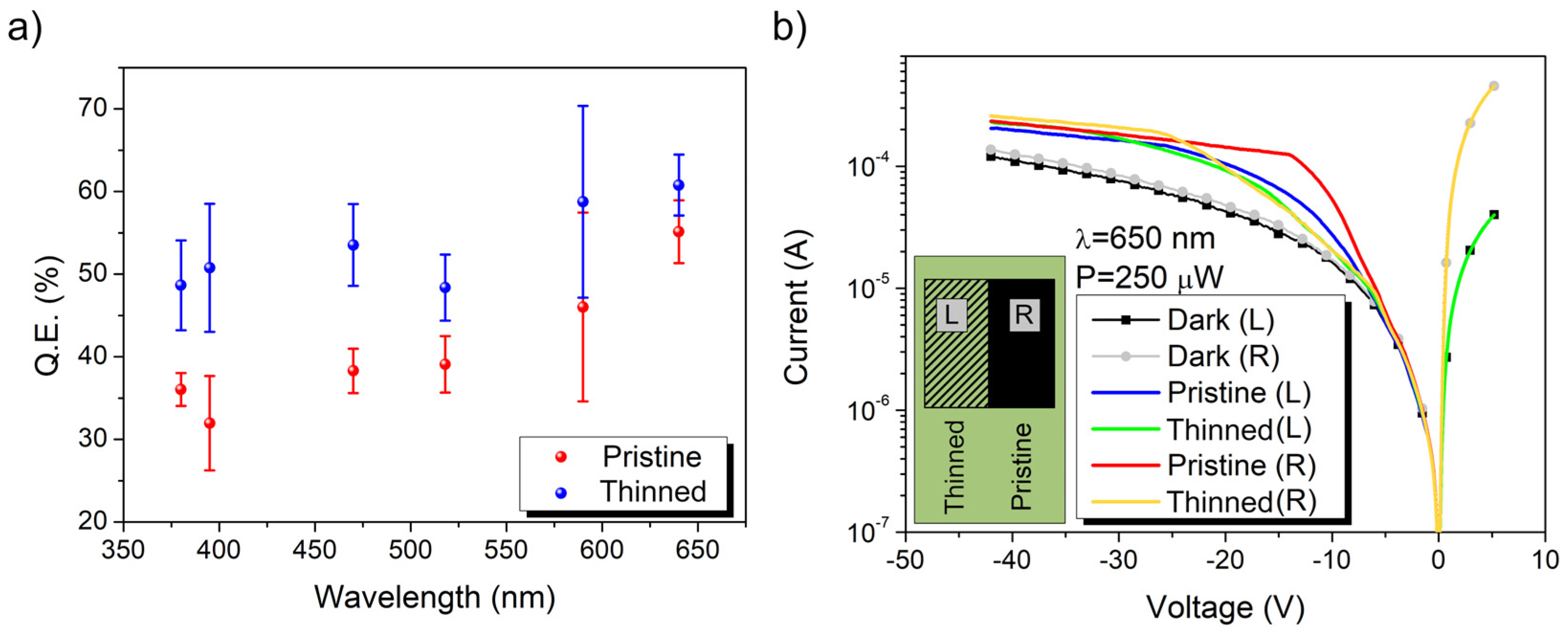 Nanomaterials 13 00650 g005