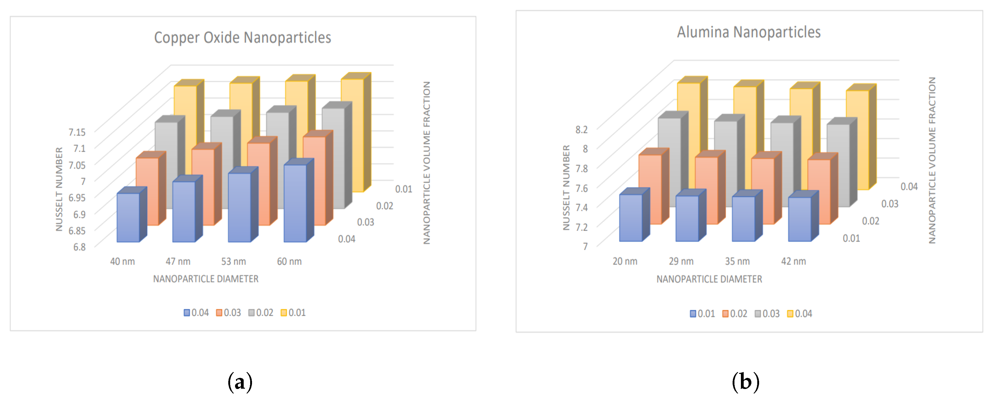 Nanomaterials 13 00652 g007