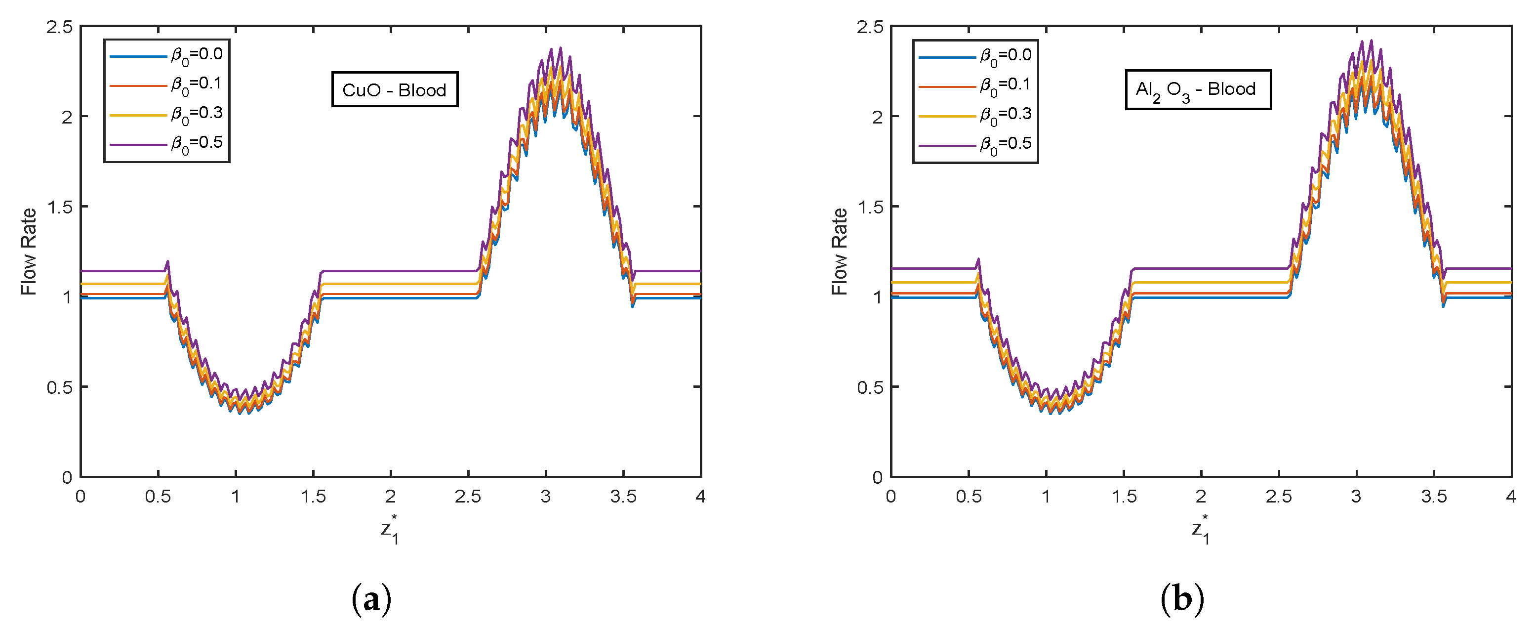 Nanomaterials 13 00652 g020
