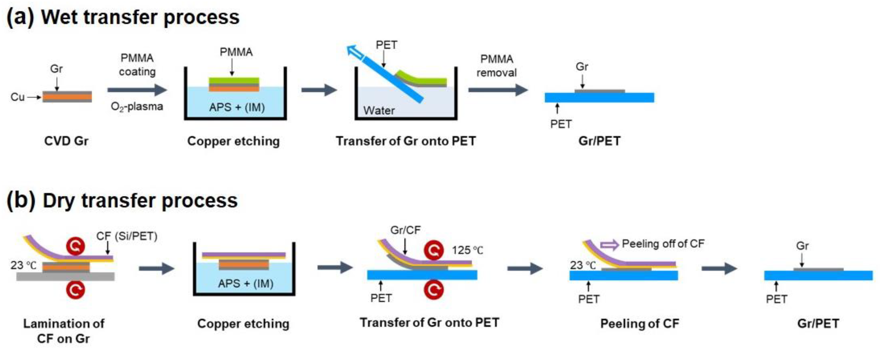 Nanomaterials 13 00655 g001