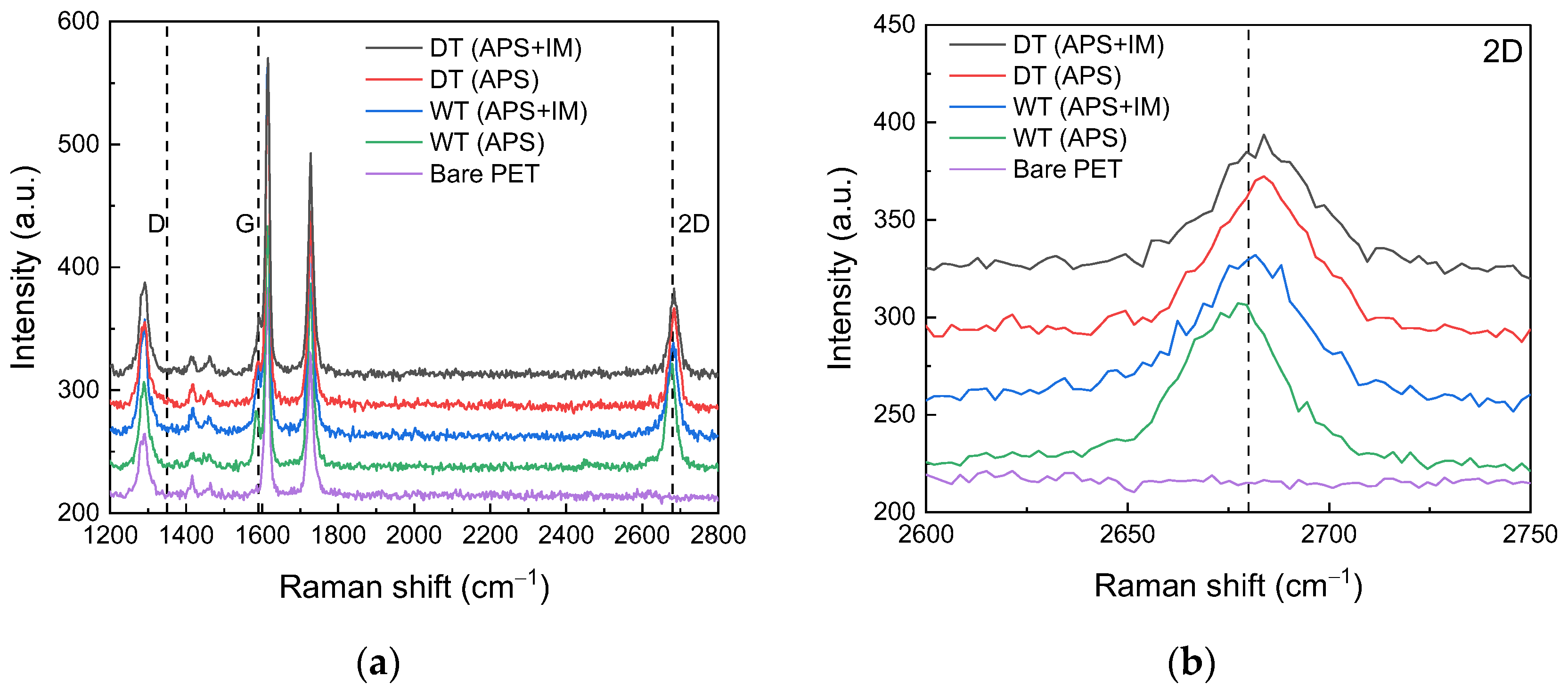 Nanomaterials 13 00655 g003