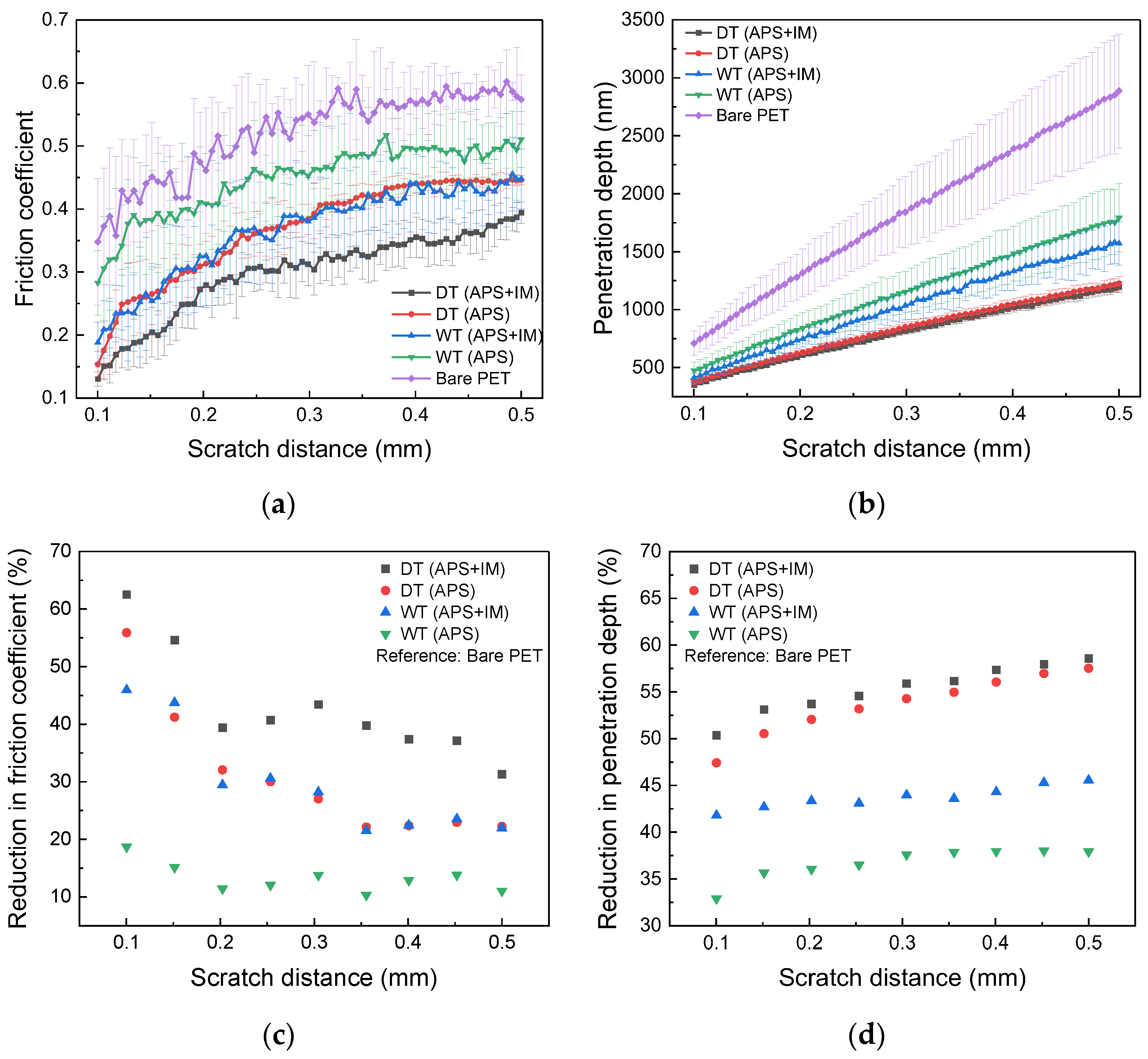 Nanomaterials 13 00655 g004