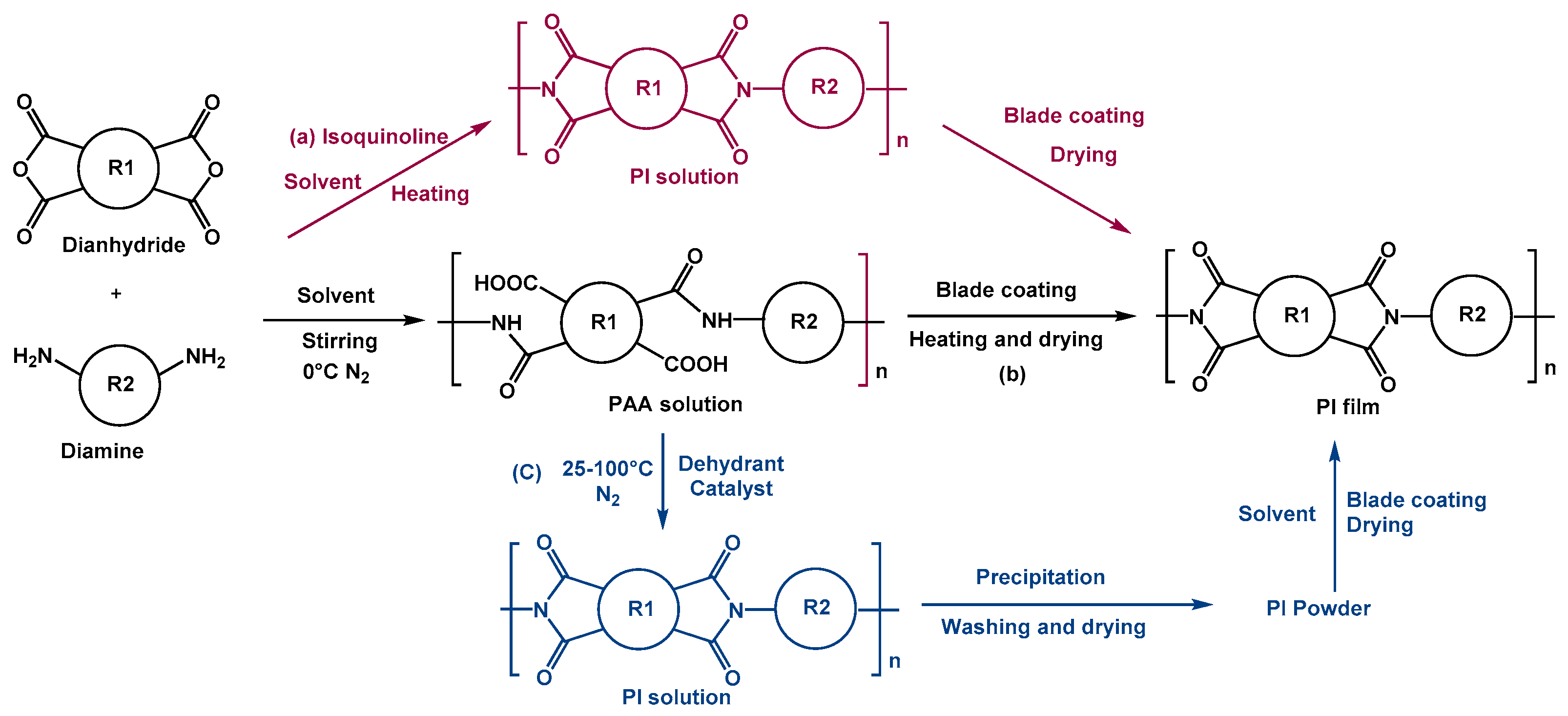 Nanomaterials 13 00656 g005 Nanomaterials 13 00656 g005