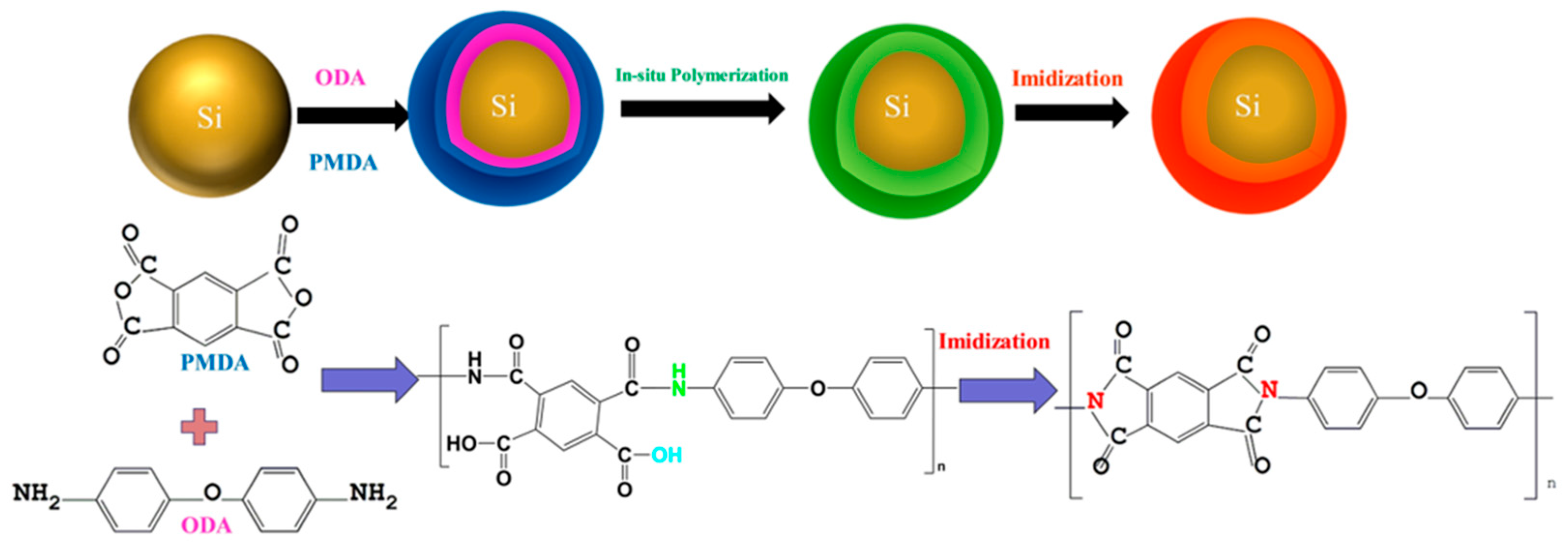 Nanomaterials 13 00656 g008 Nanomaterials 13 00656 g008