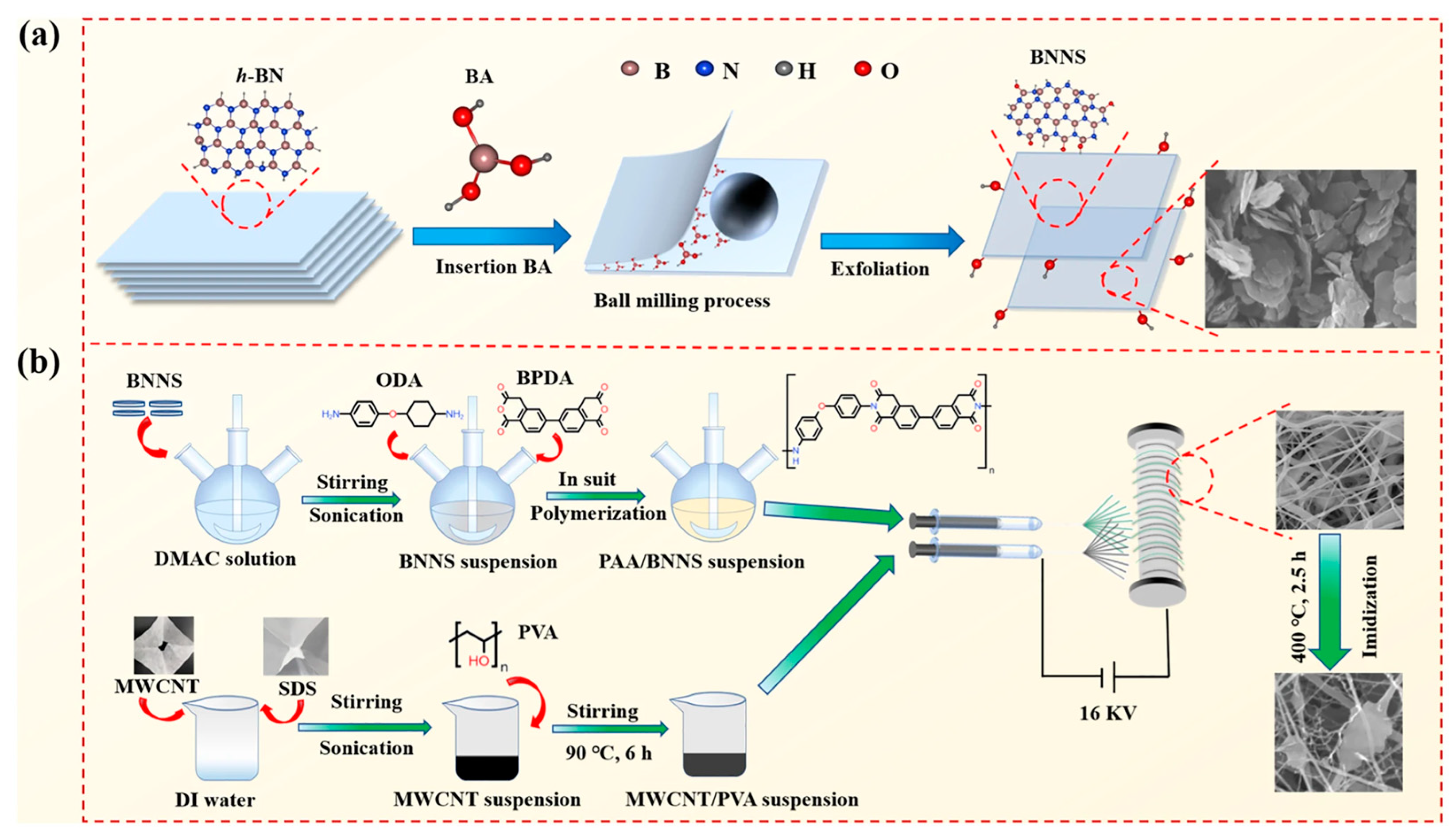 Nanomaterials 13 00656 g012 Nanomaterials 13 00656 g012