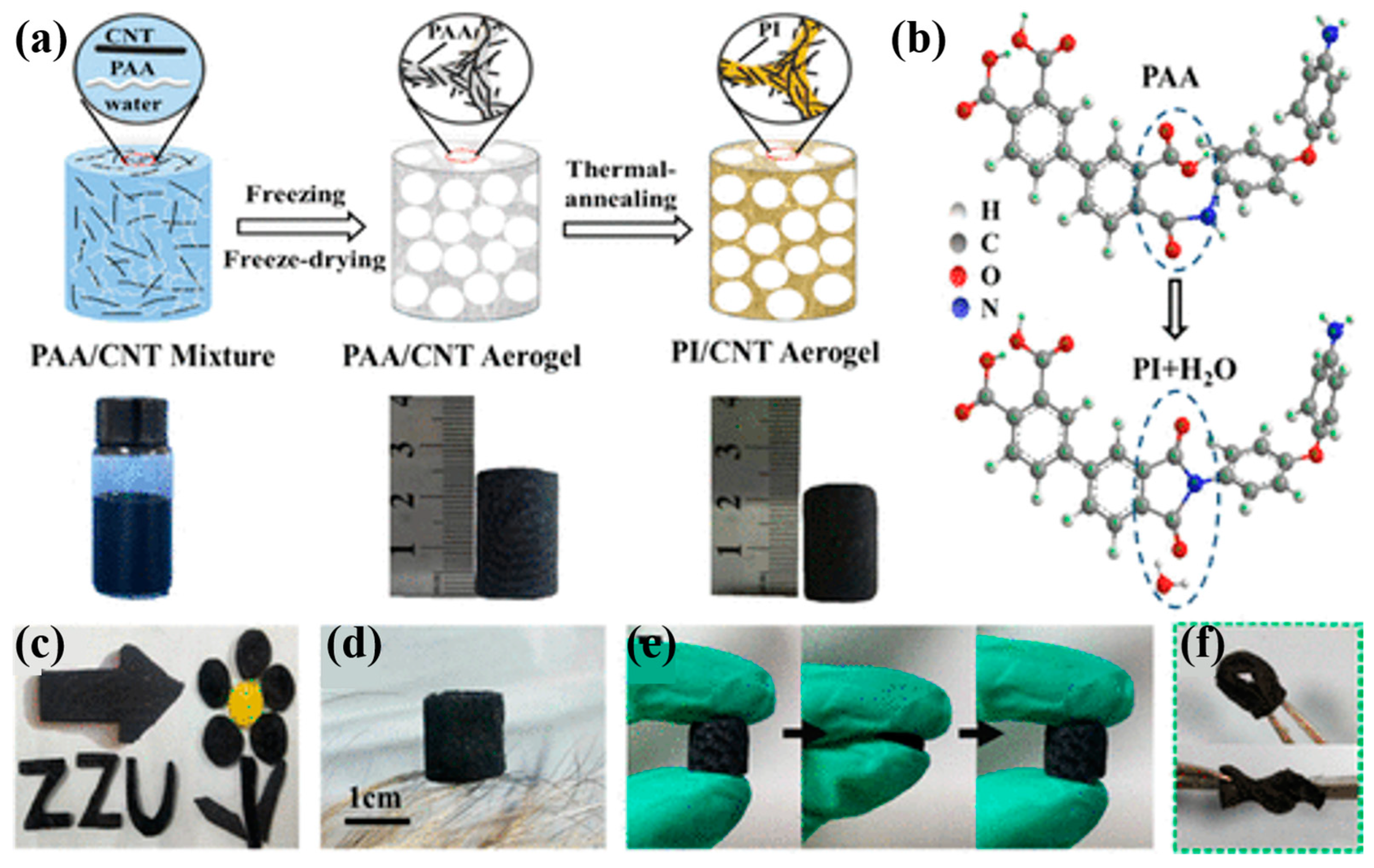 Nanomaterials 13 00656 g013 Nanomaterials 13 00656 g013