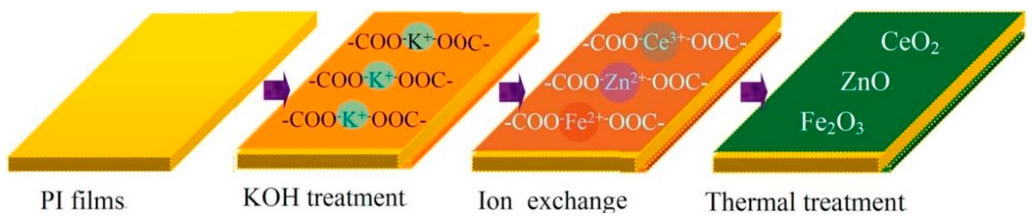 Nanomaterials 13 00656 g014 Nanomaterials 13 00656 g014