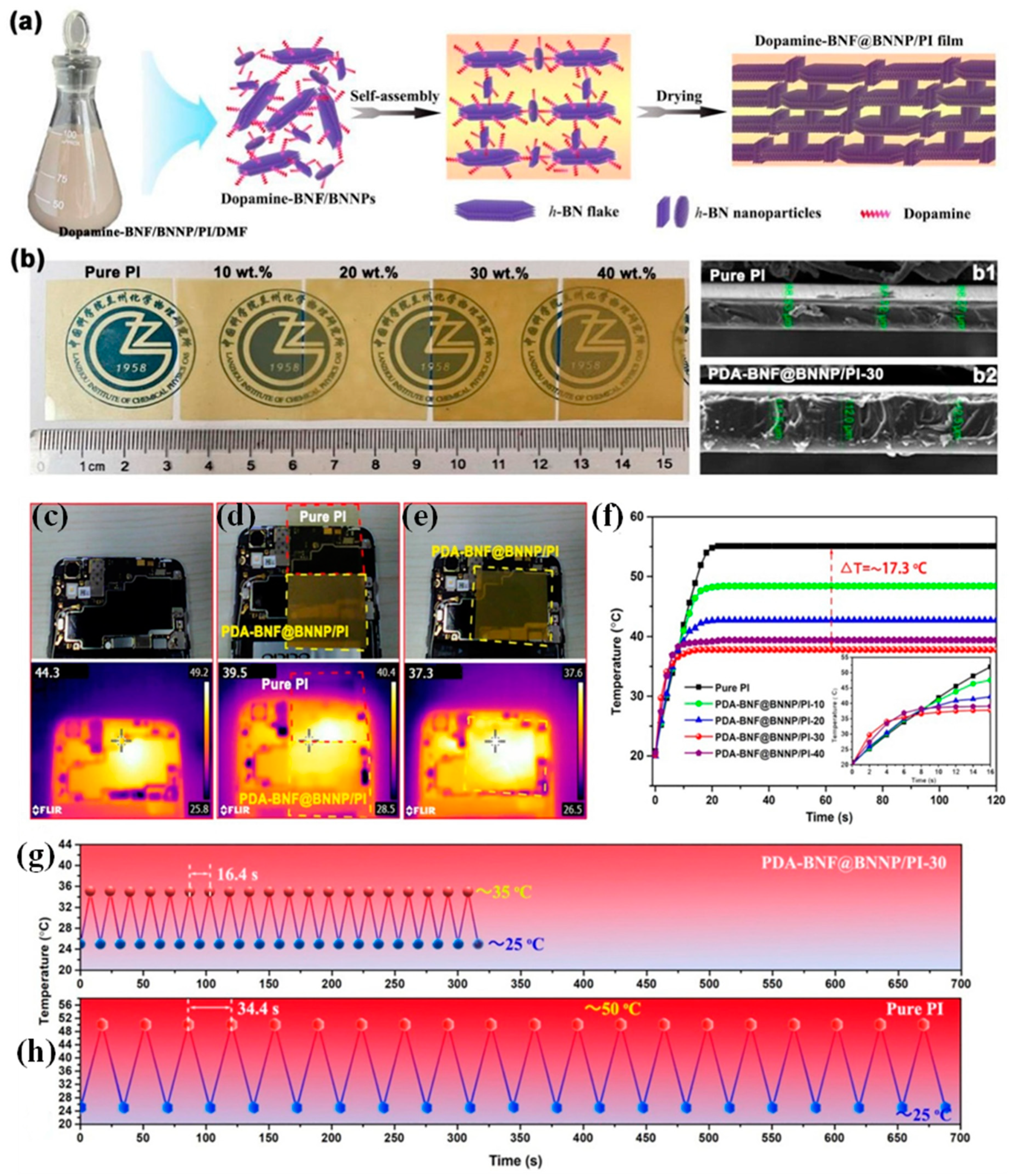 Nanomaterials 13 00656 g016 Nanomaterials 13 00656 g016