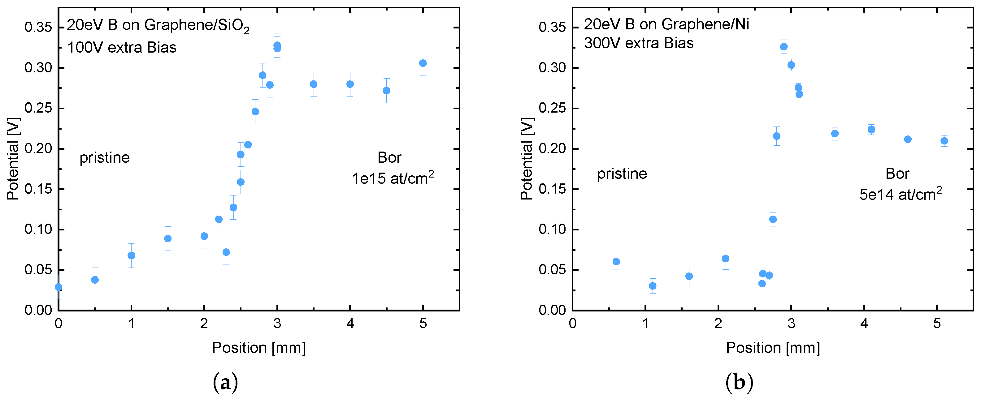 Nanomaterials 13 00658 g001
