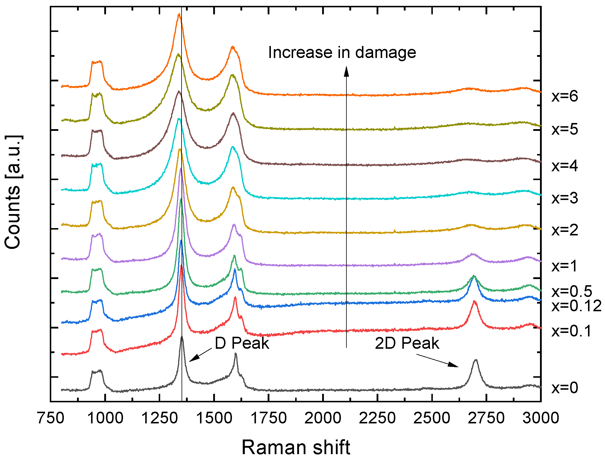 Nanomaterials 13 00658 g002
