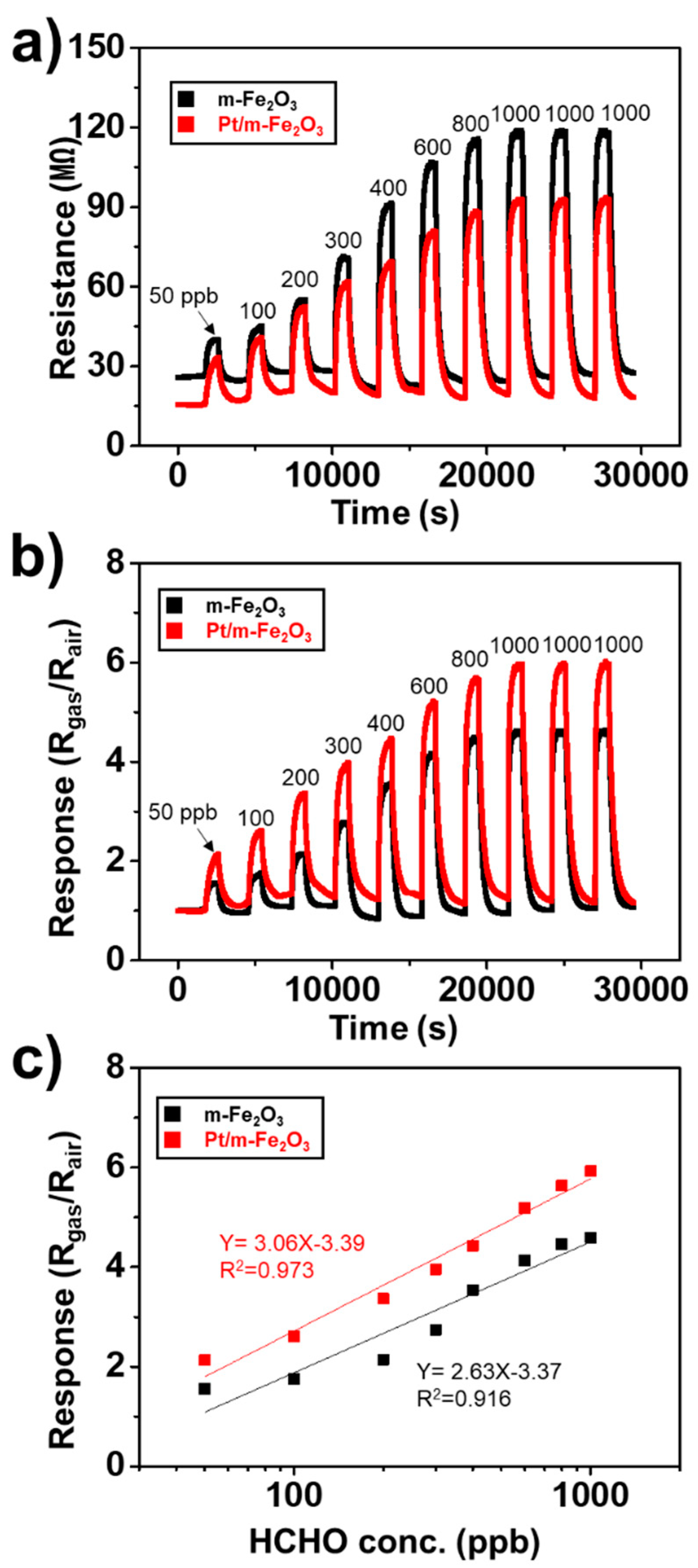 Nanomaterials 13 00659 g004