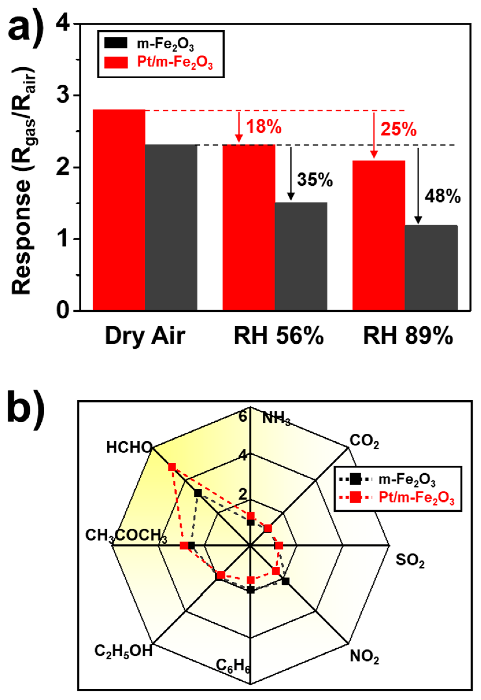 Nanomaterials 13 00659 g005