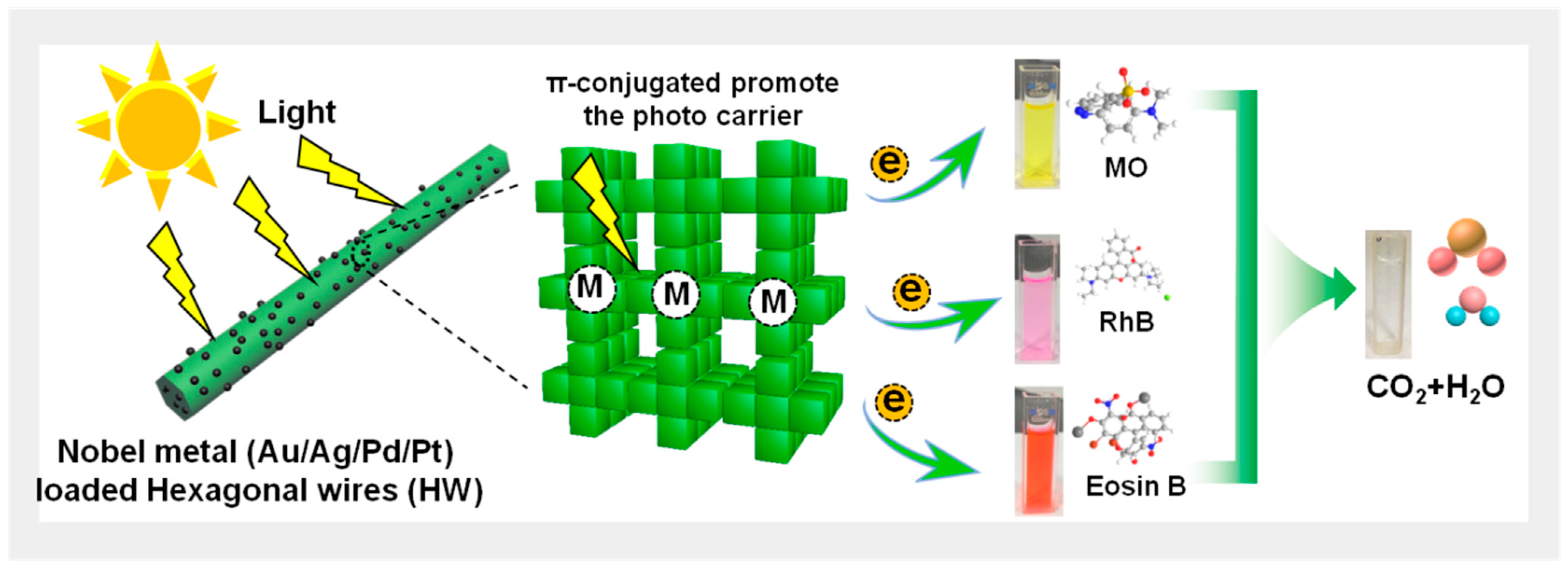 Nanomaterials 13 00660 g001