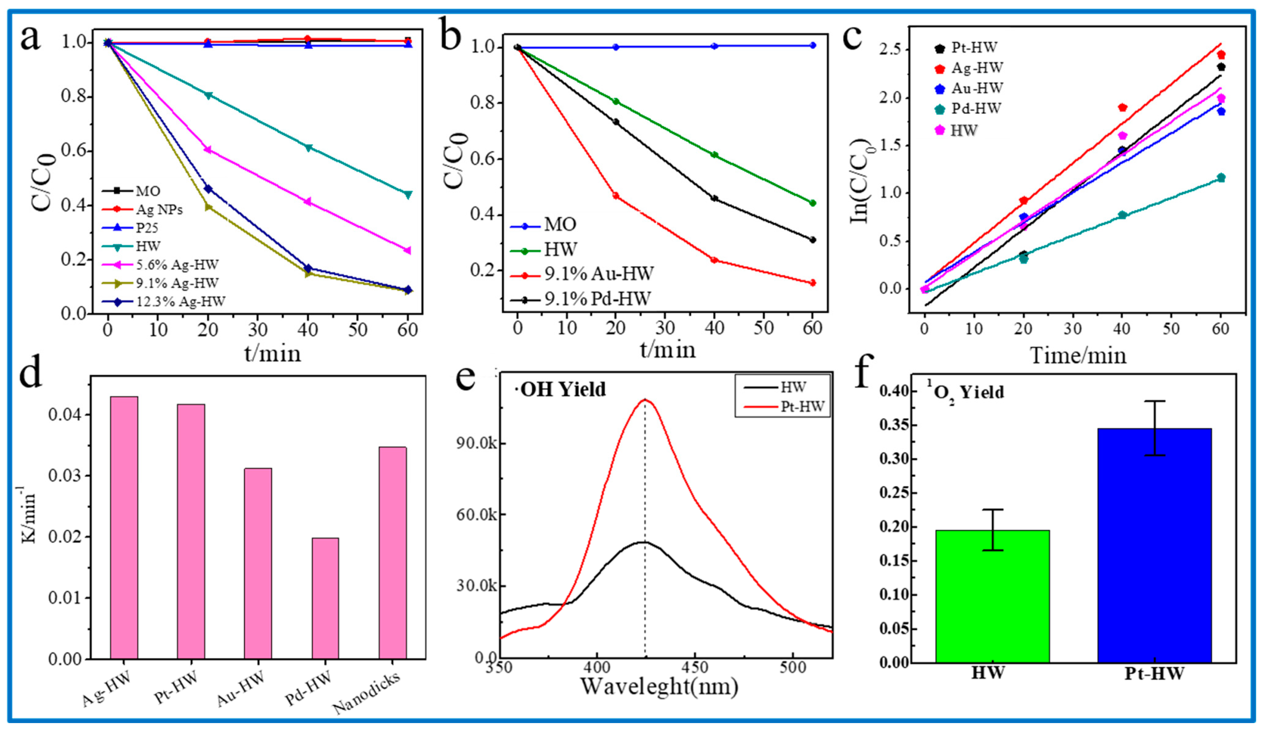 Nanomaterials 13 00660 g007