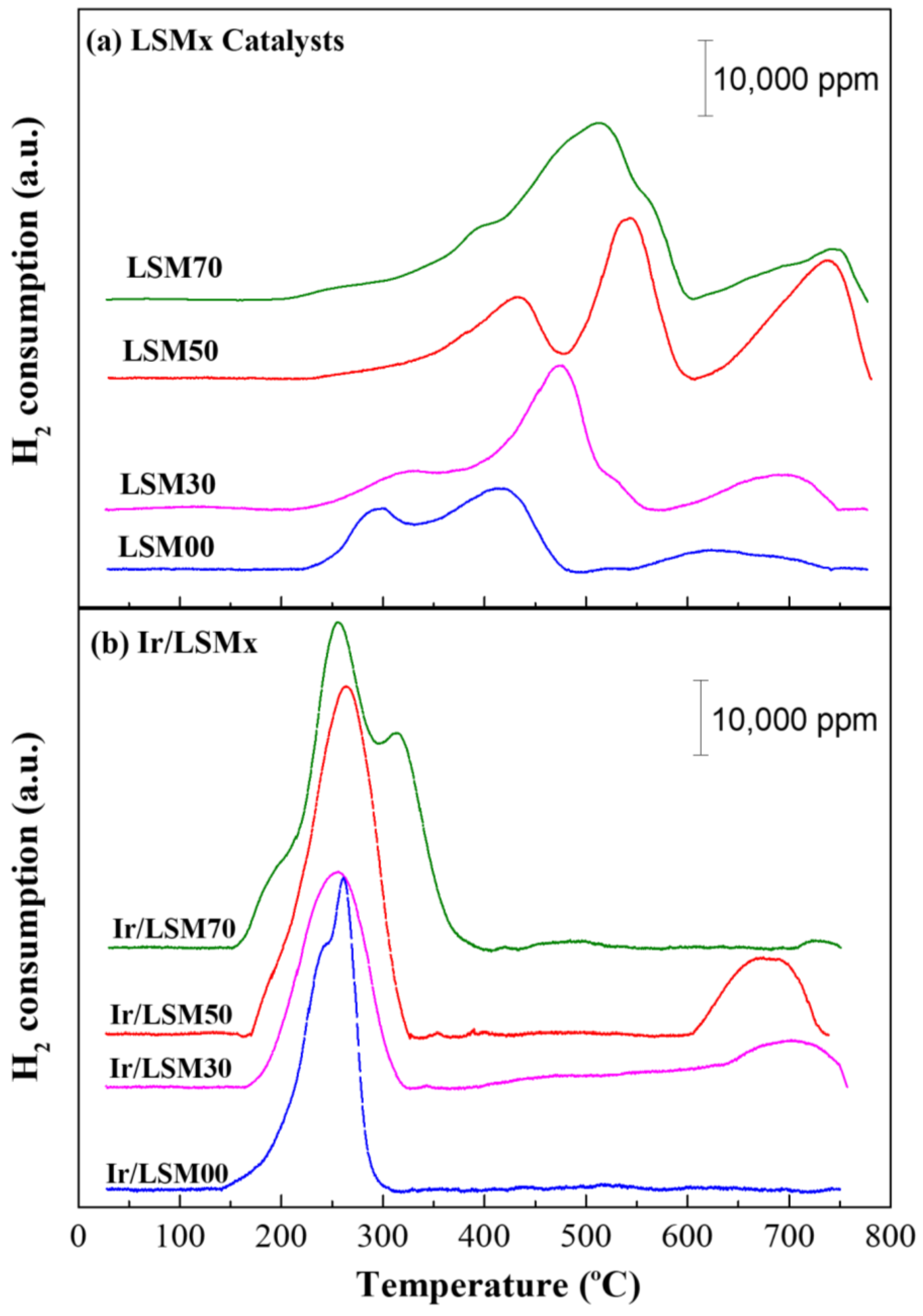 Nanomaterials 13 00663 g002 Nanomaterials 13 00663 g002