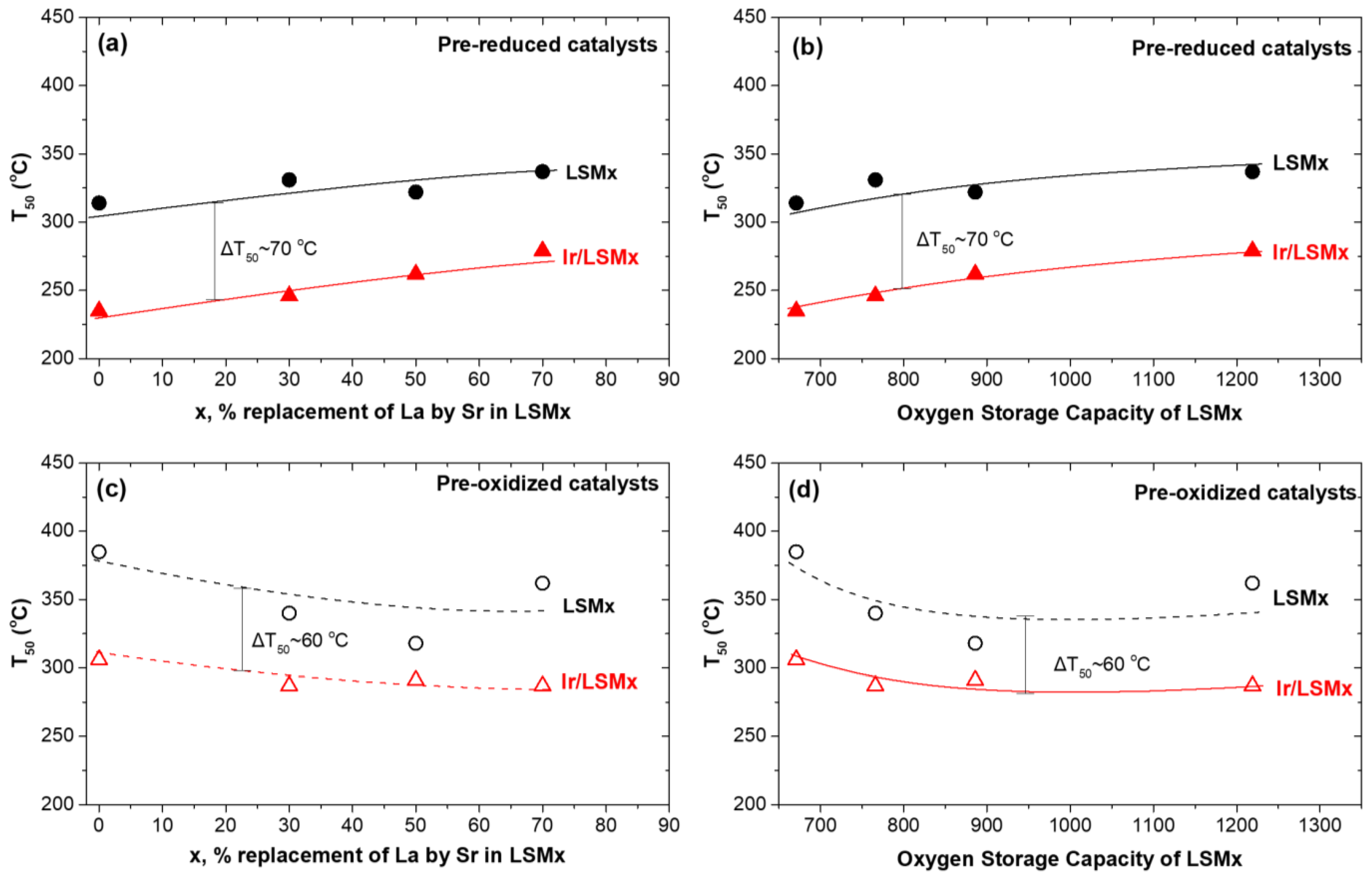 Nanomaterials 13 00663 g004 Nanomaterials 13 00663 g004