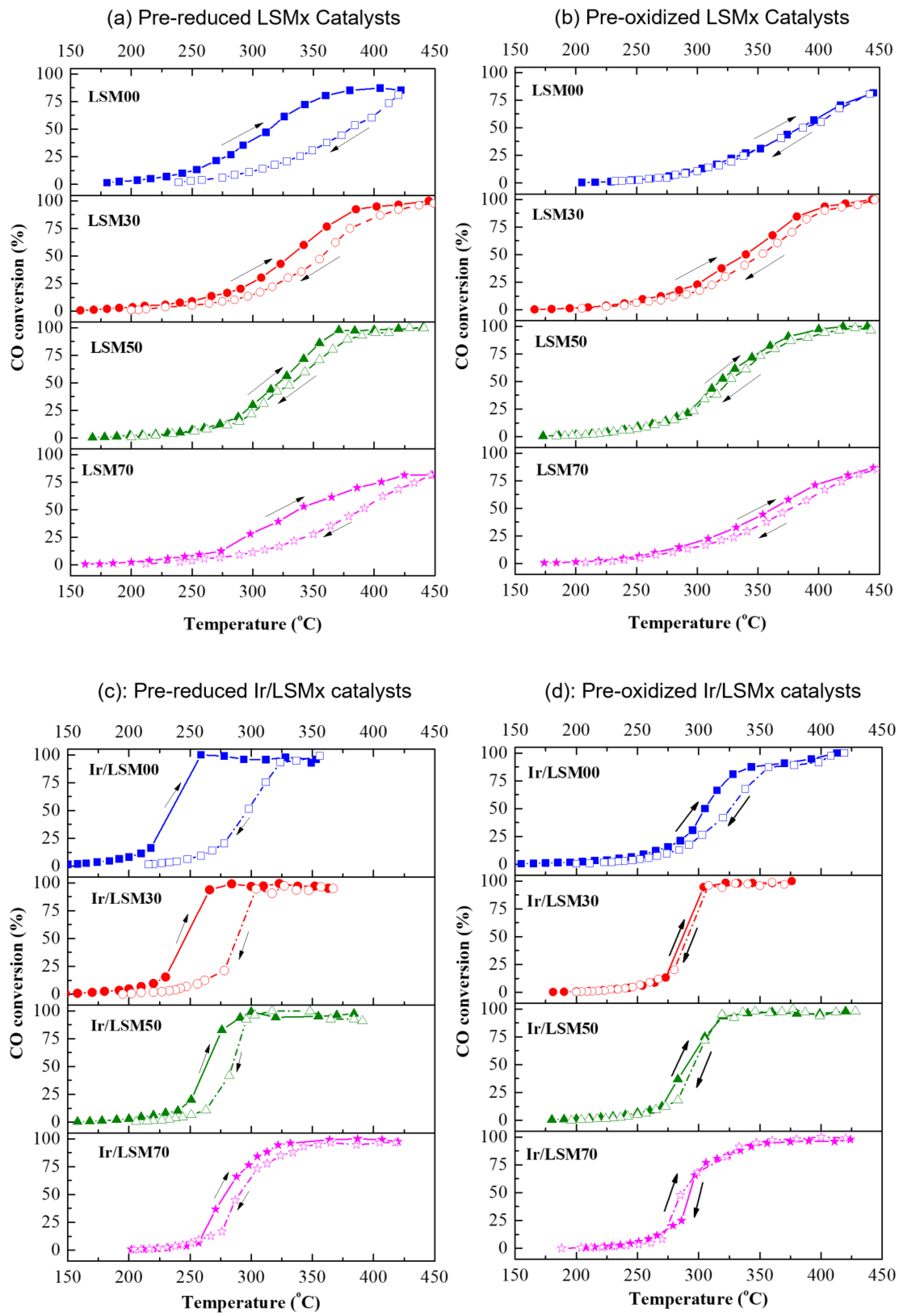 Nanomaterials 13 00663 g005 Nanomaterials 13 00663 g005
