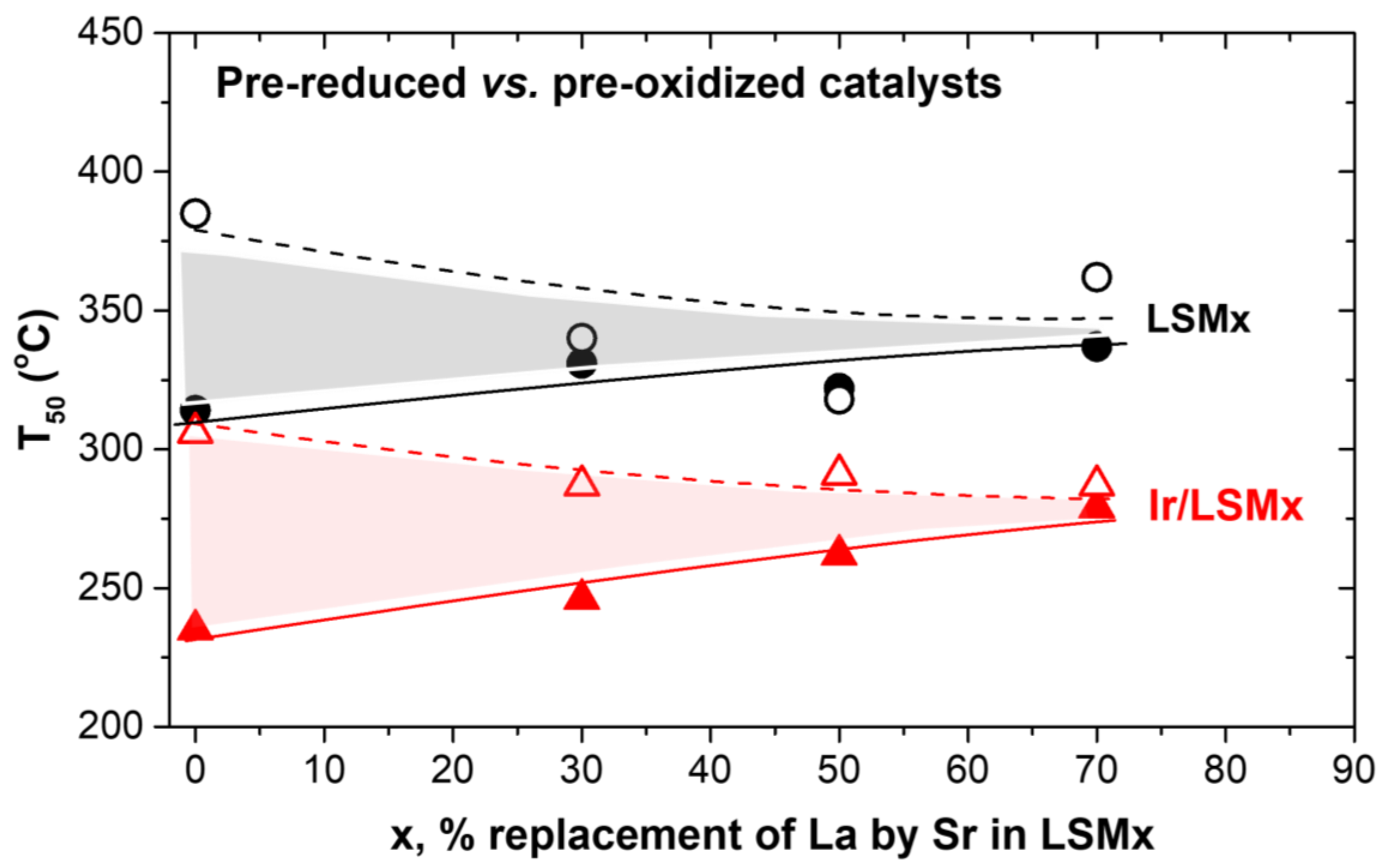 Nanomaterials 13 00663 g006 Nanomaterials 13 00663 g006