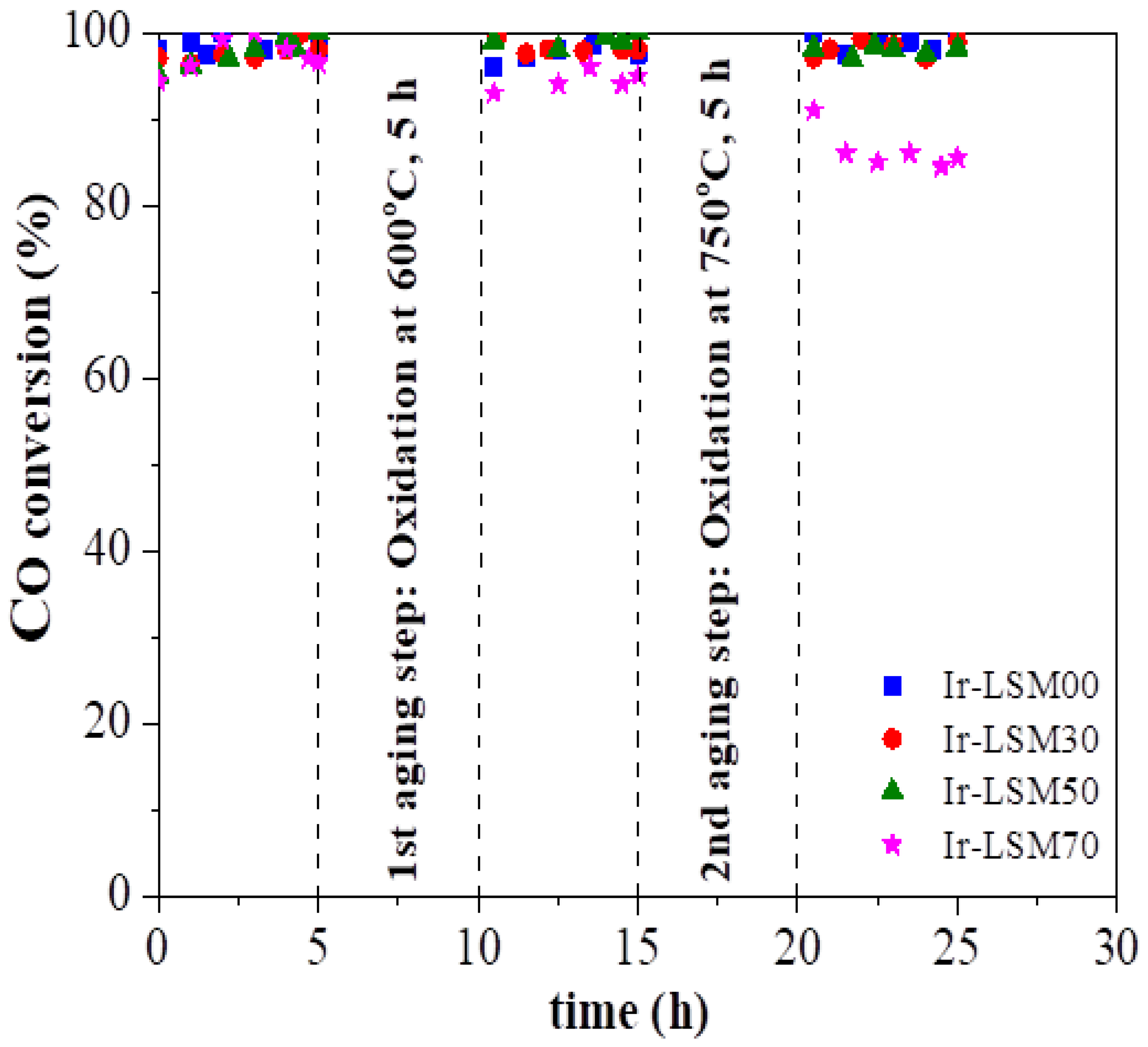 Nanomaterials 13 00663 g007 Nanomaterials 13 00663 g007