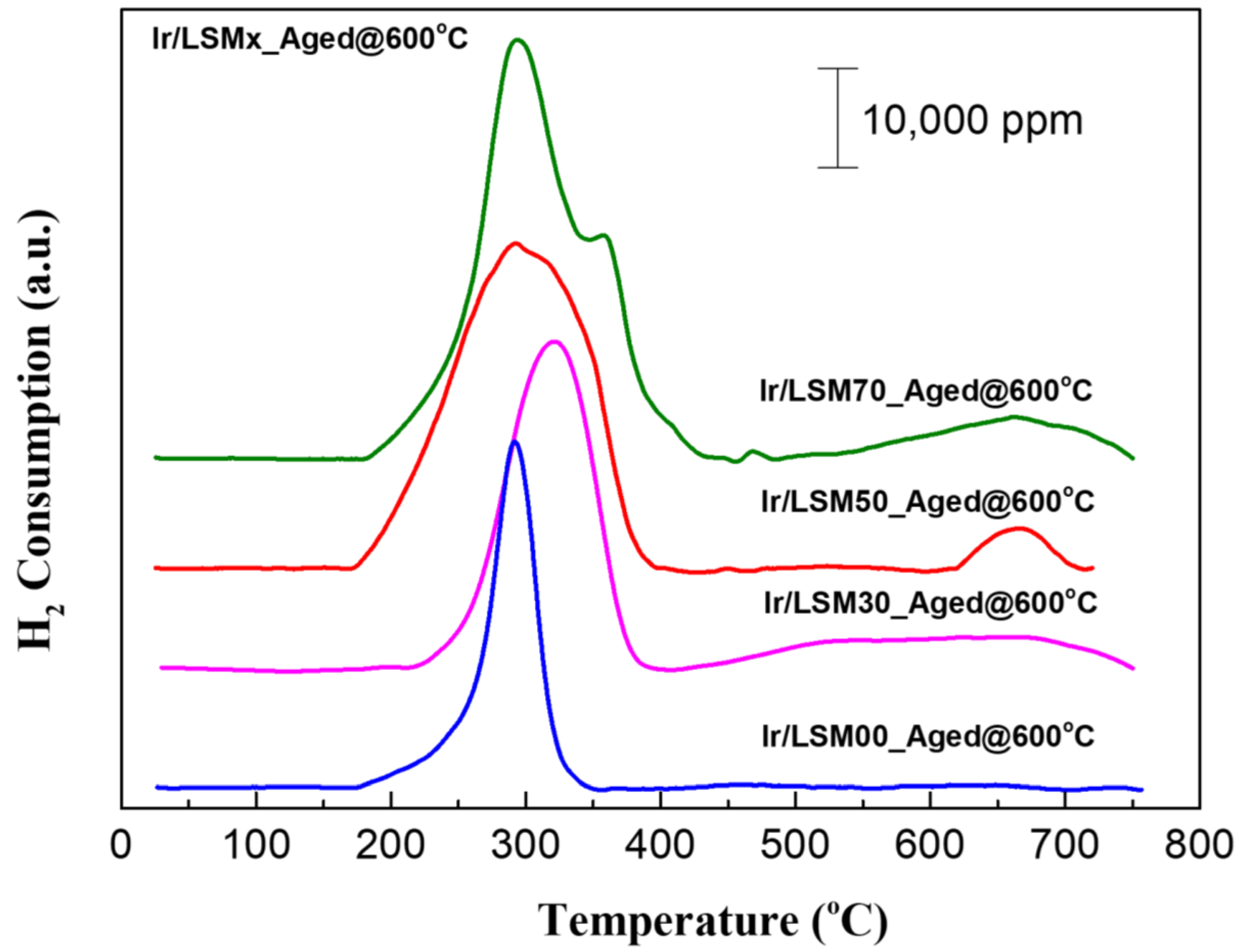 Nanomaterials 13 00663 g009 Nanomaterials 13 00663 g009