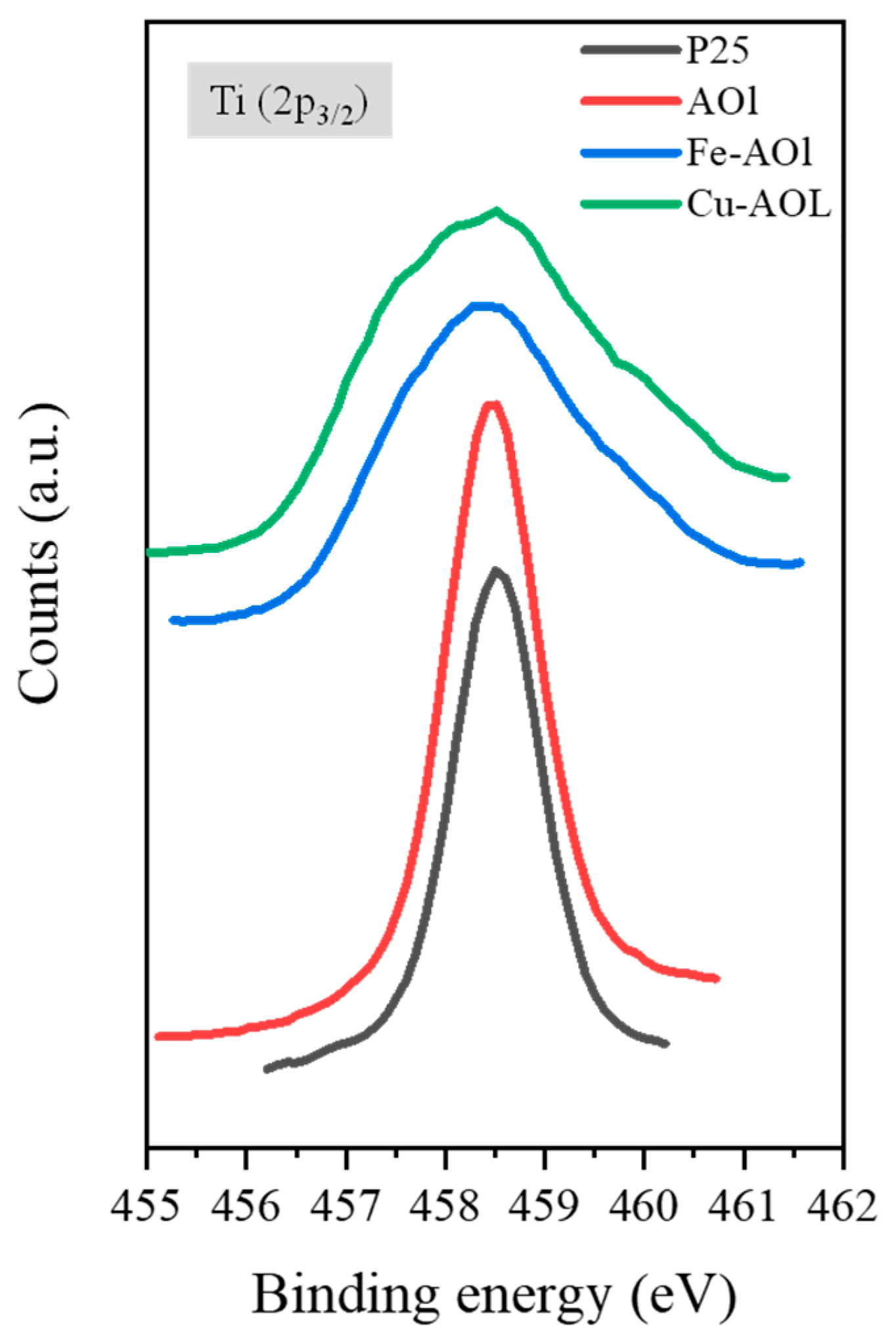 Nanomaterials 13 00664 g006