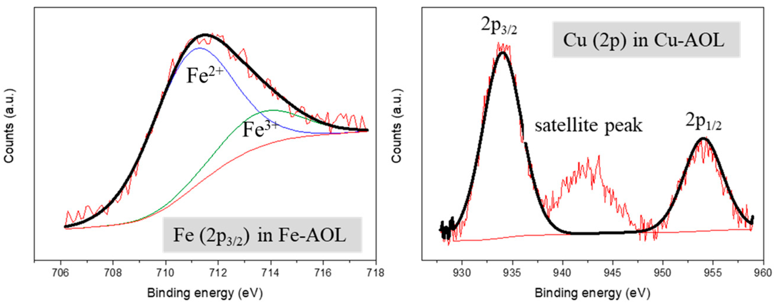 Nanomaterials 13 00664 g007