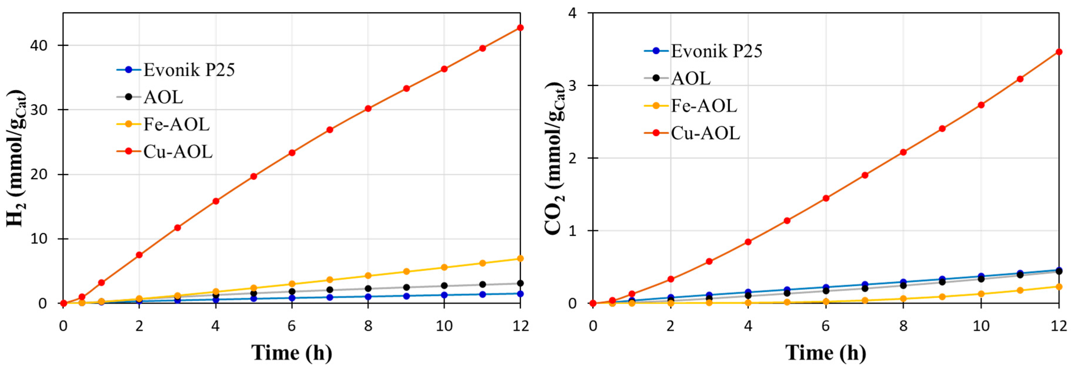Nanomaterials 13 00664 g009