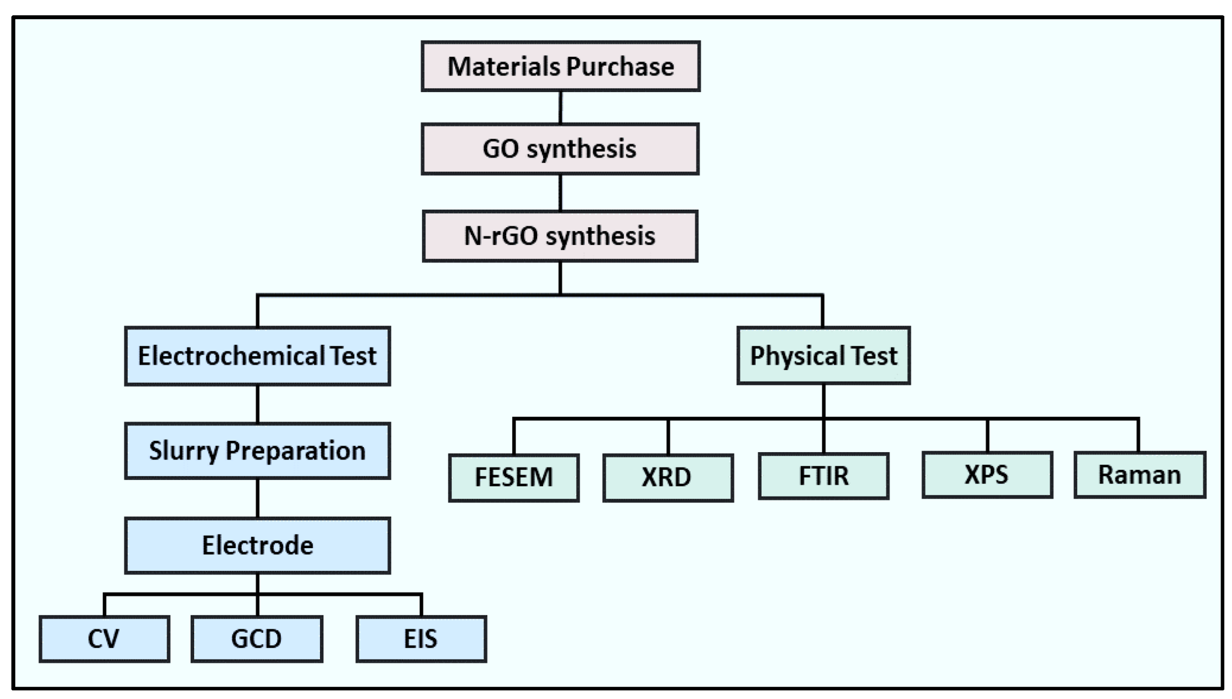 Nanomaterials 13 00666 g002