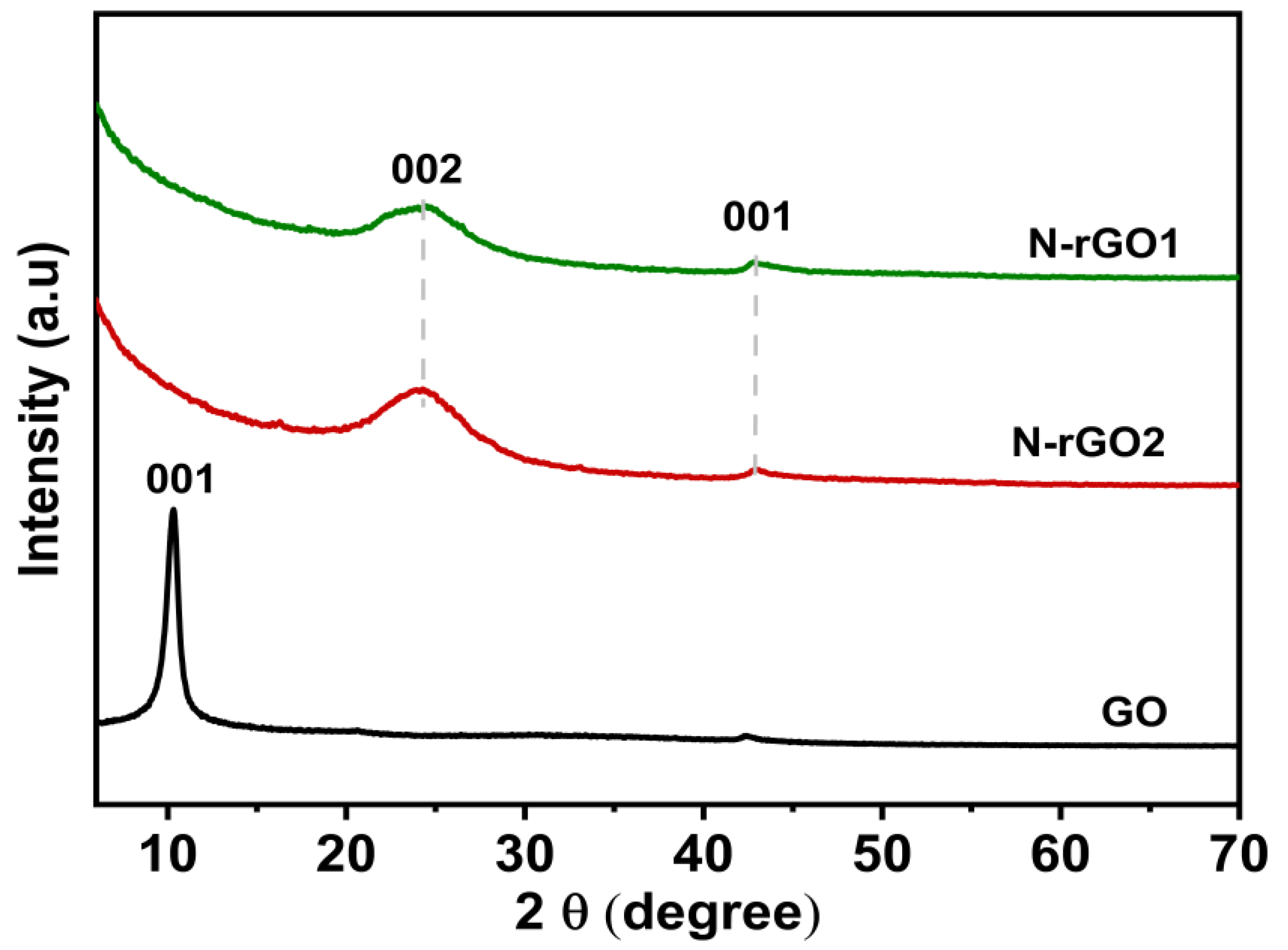 Nanomaterials 13 00666 g004