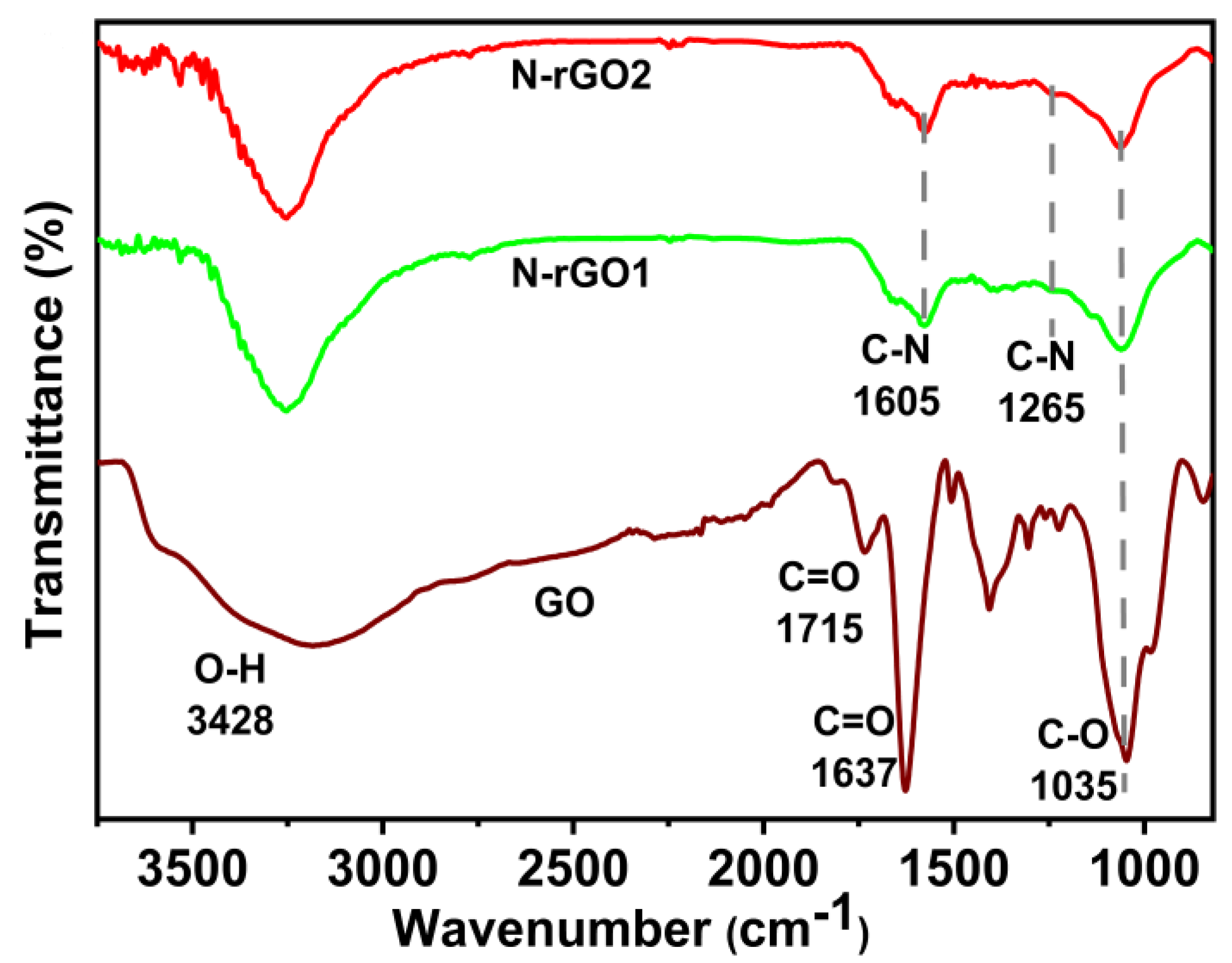 Nanomaterials 13 00666 g005