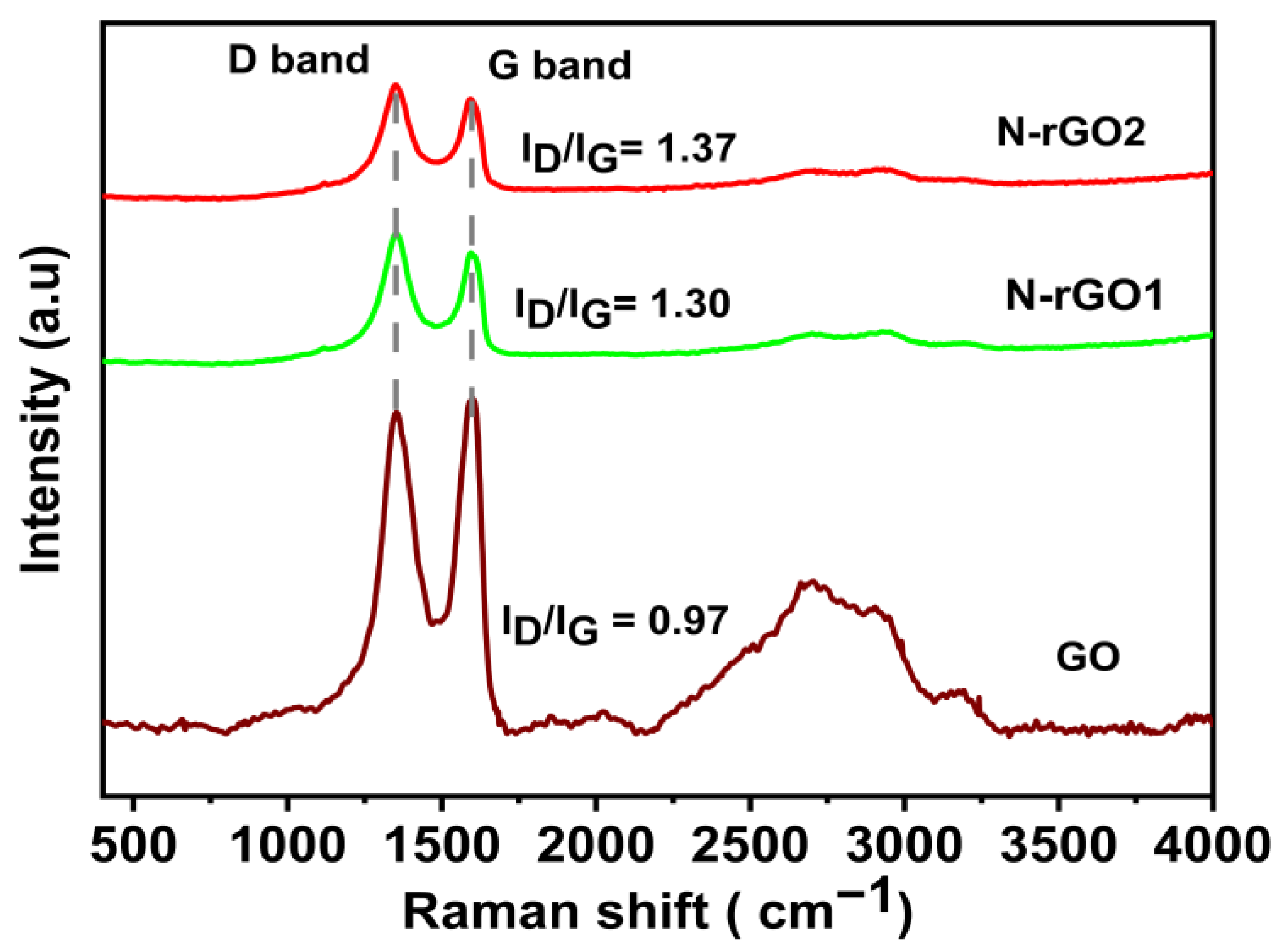 Nanomaterials 13 00666 g007