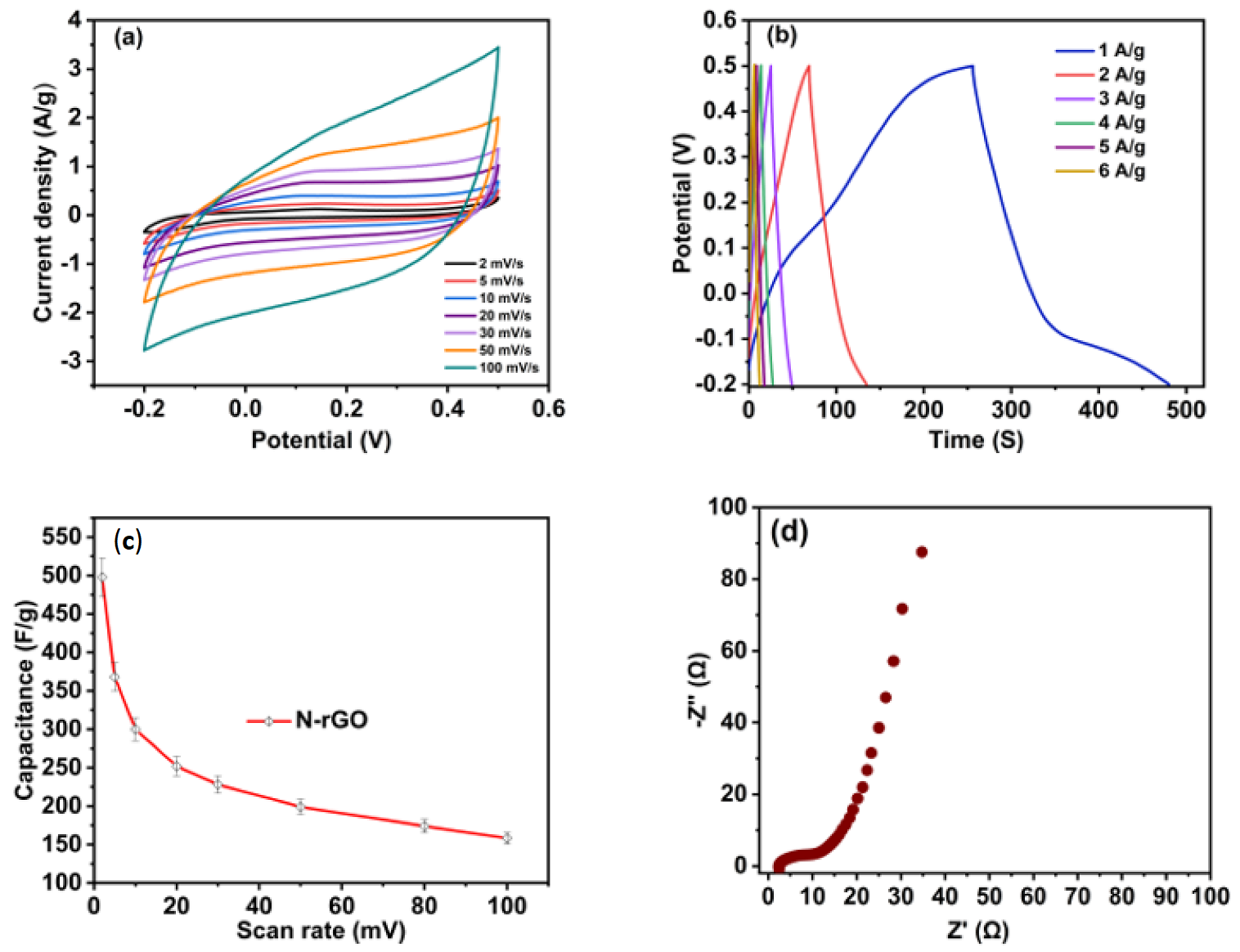 Nanomaterials 13 00666 g008