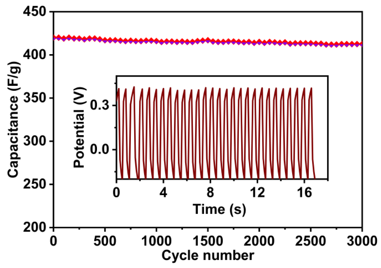 Nanomaterials 13 00666 g009