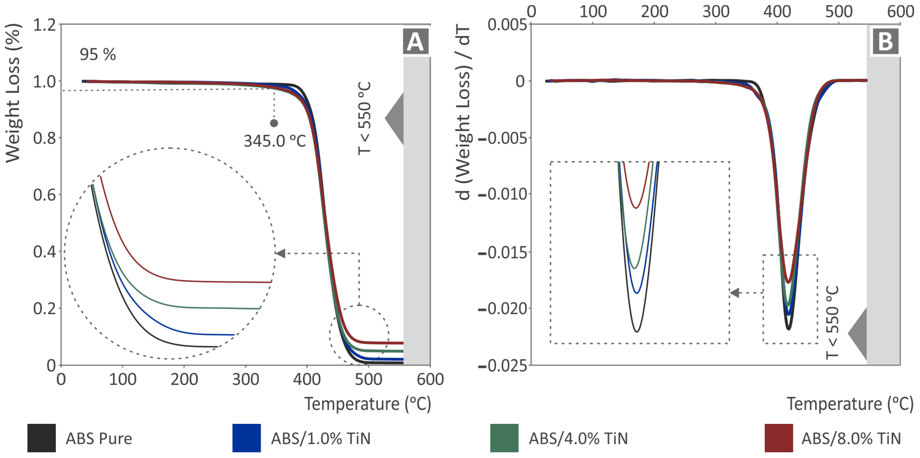 Nanomaterials 13 00669 g004