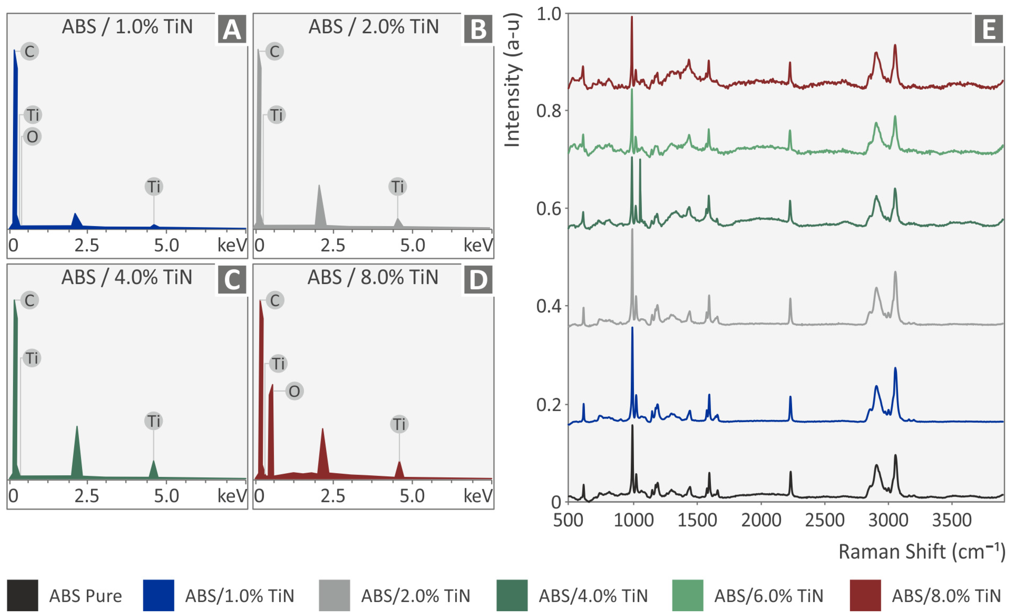 Nanomaterials 13 00669 g005
