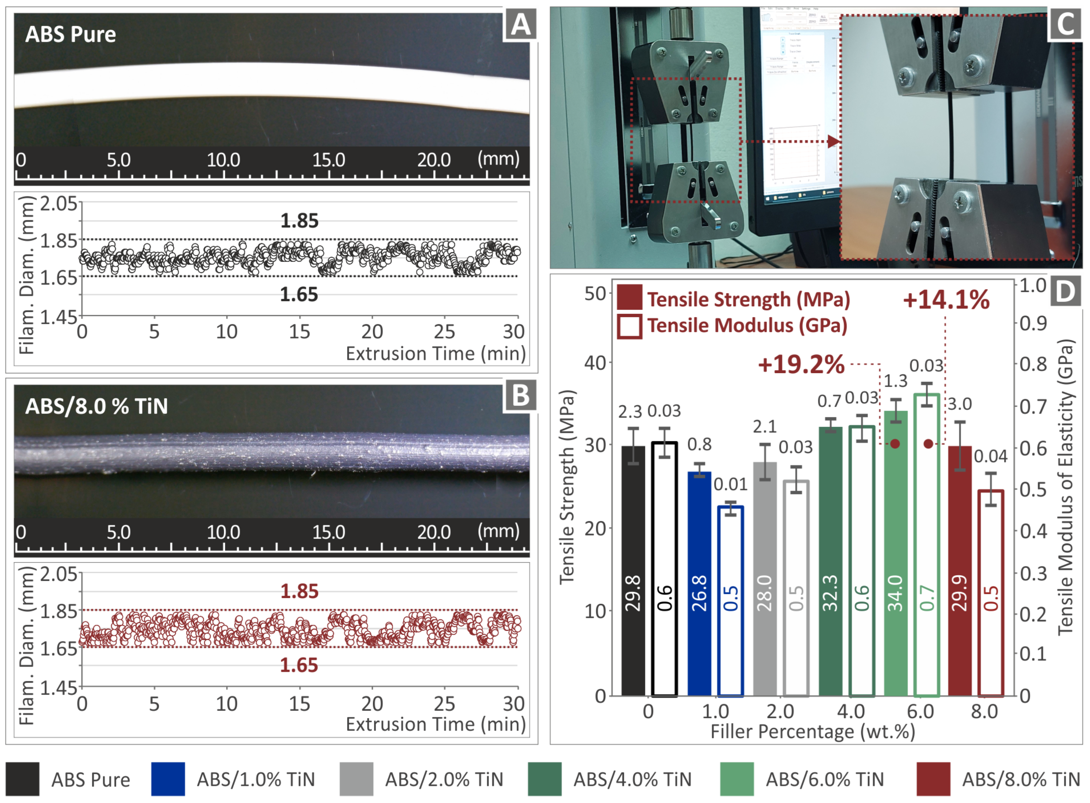 Nanomaterials 13 00669 g007