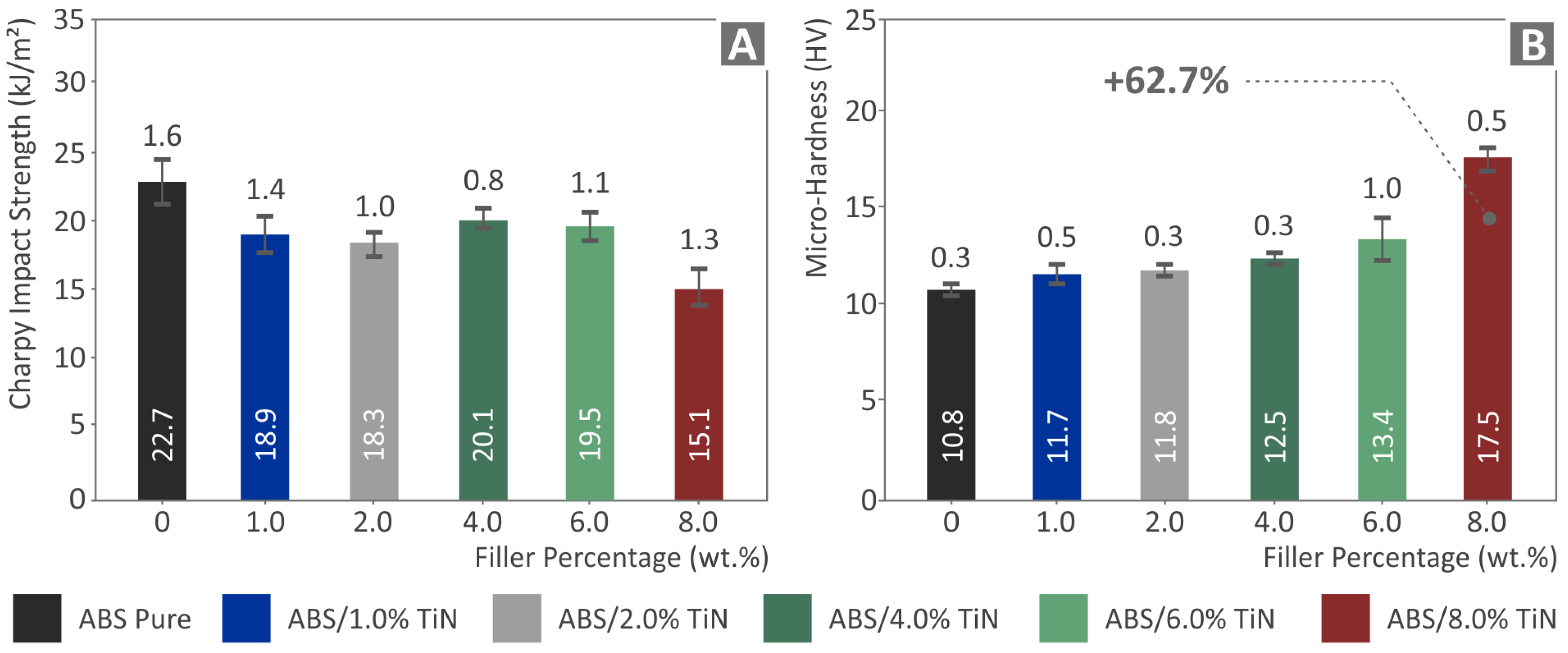 Nanomaterials 13 00669 g010