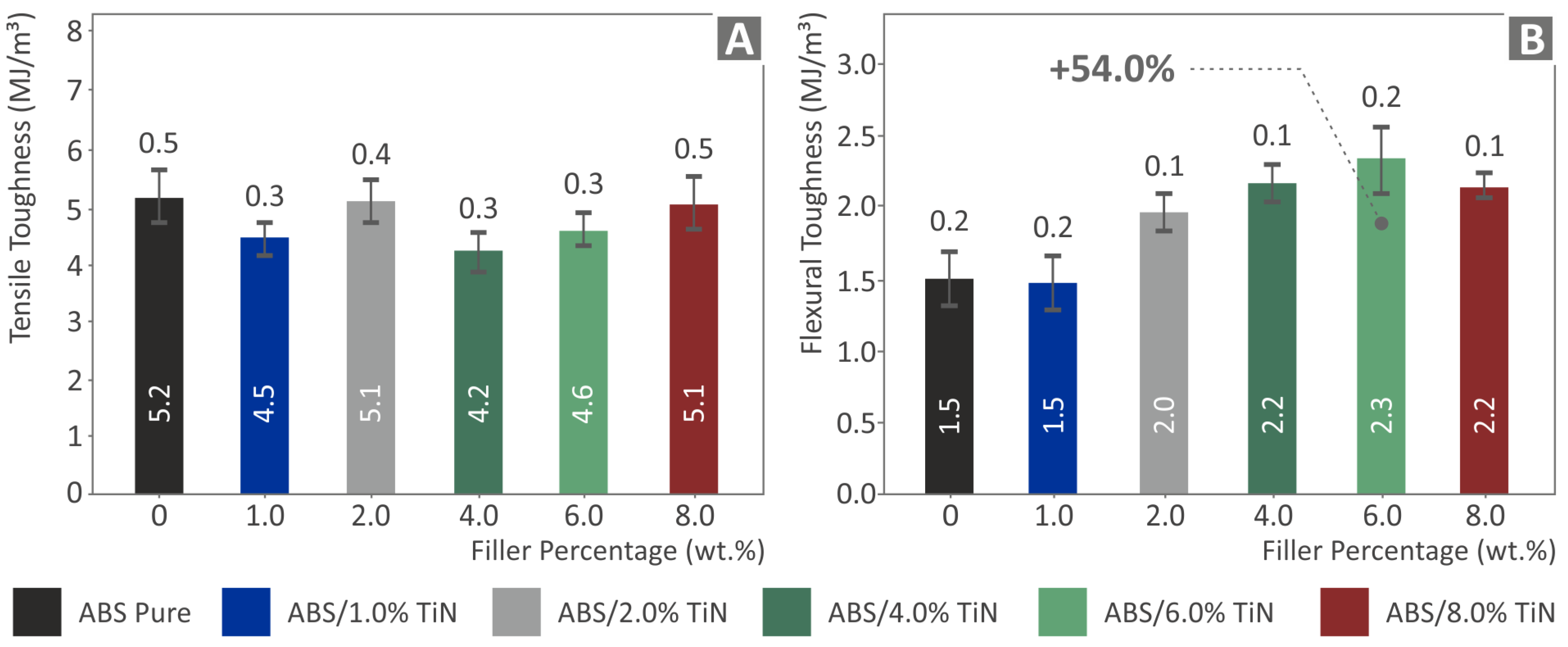 Nanomaterials 13 00669 g011