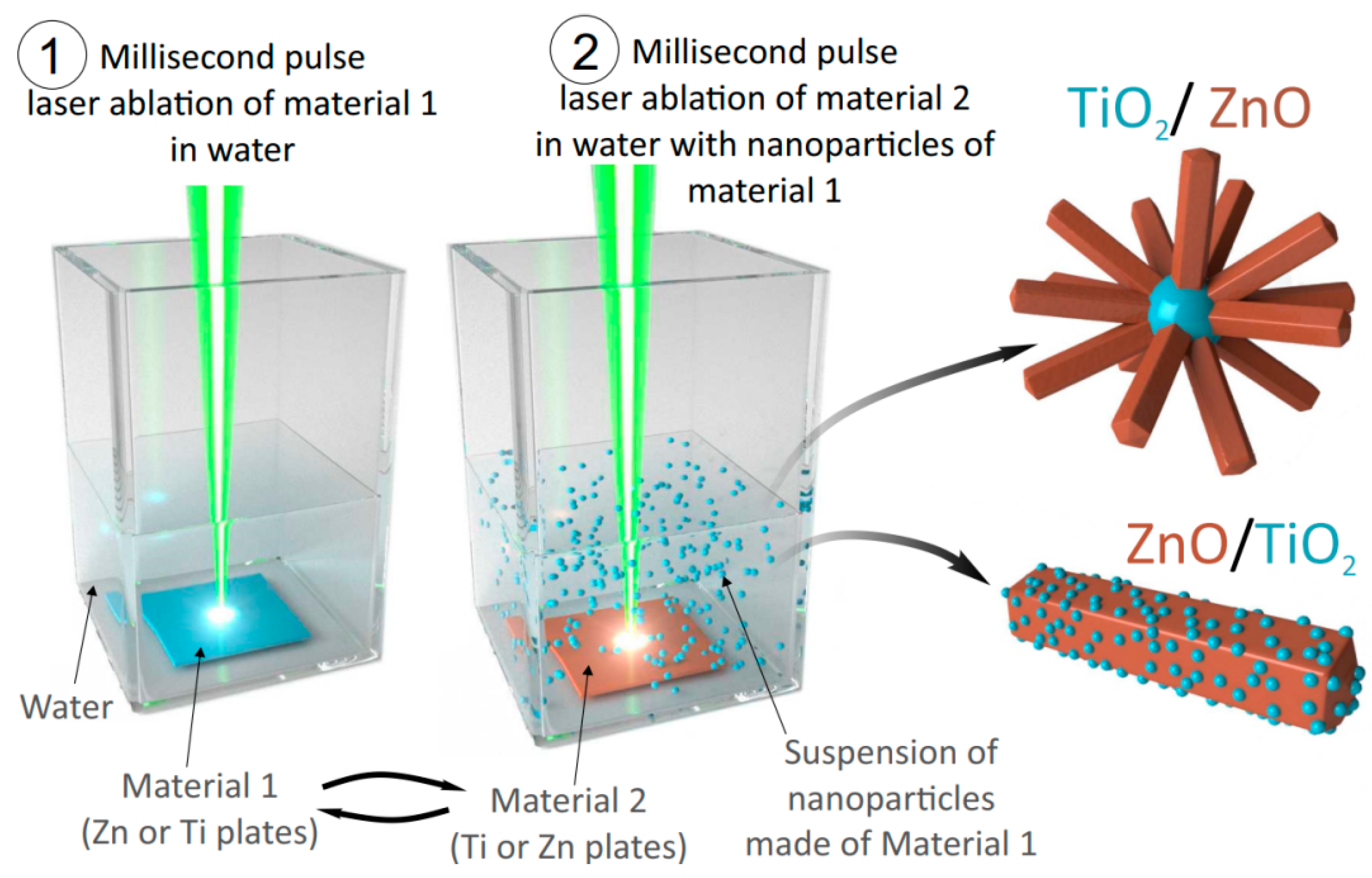 Nanomaterials 13 00670 g001