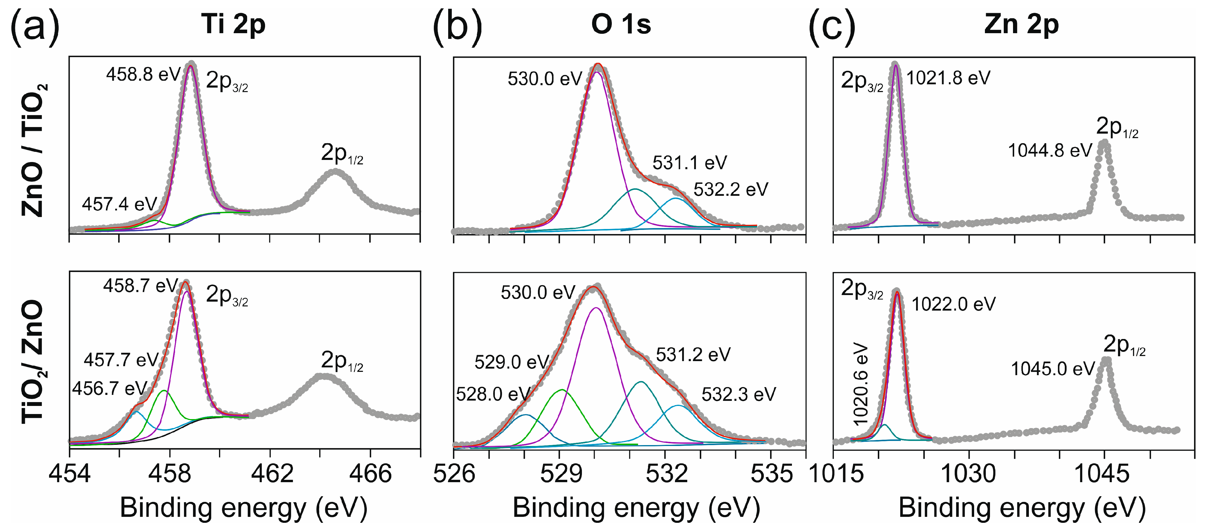 Nanomaterials 13 00670 g004