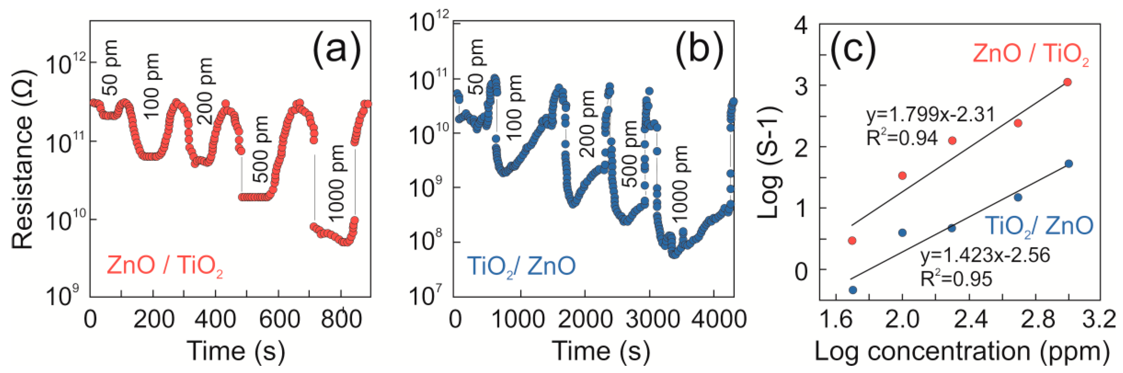 Nanomaterials 13 00670 g006