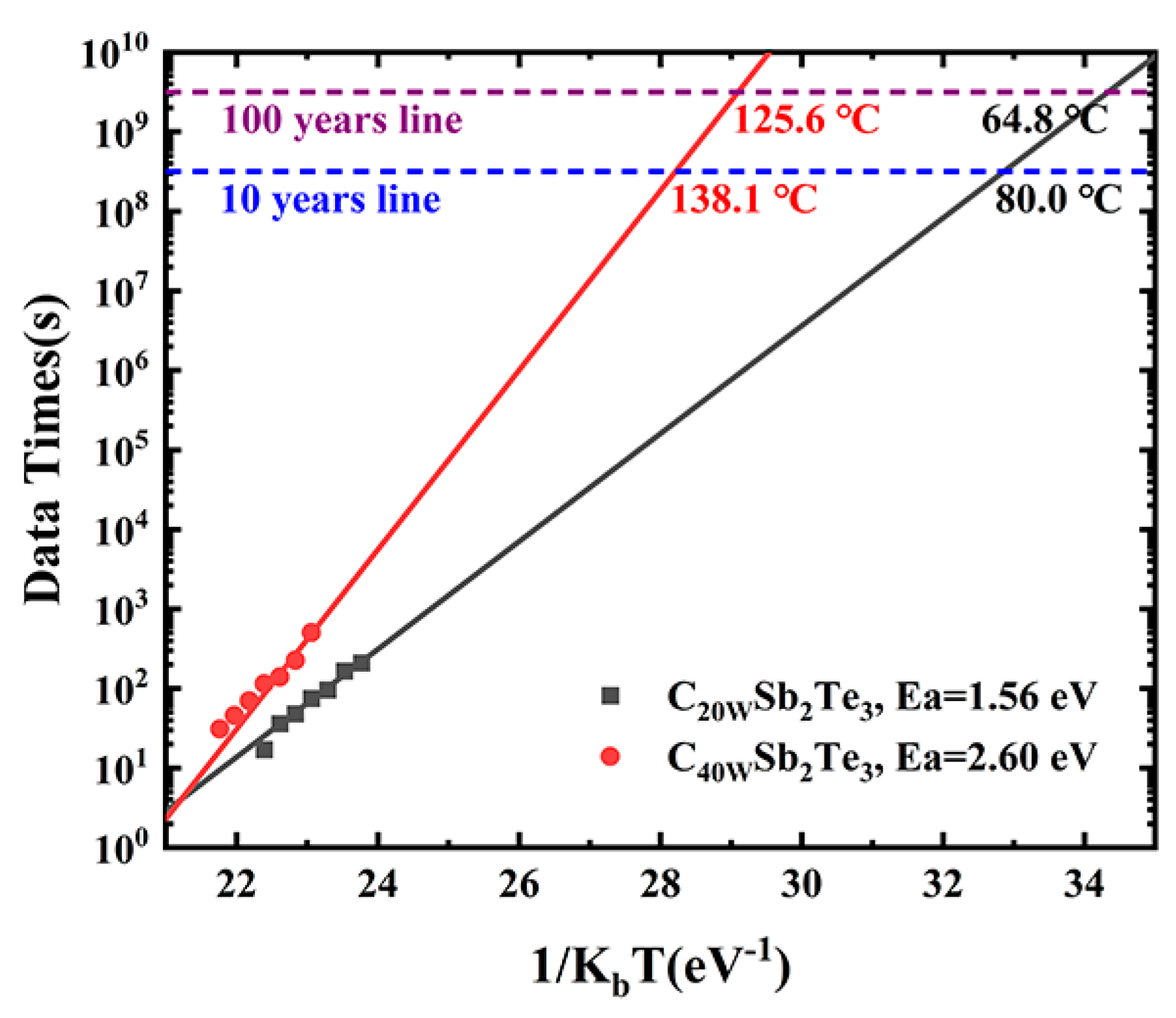 Nanomaterials 13 00671 g007