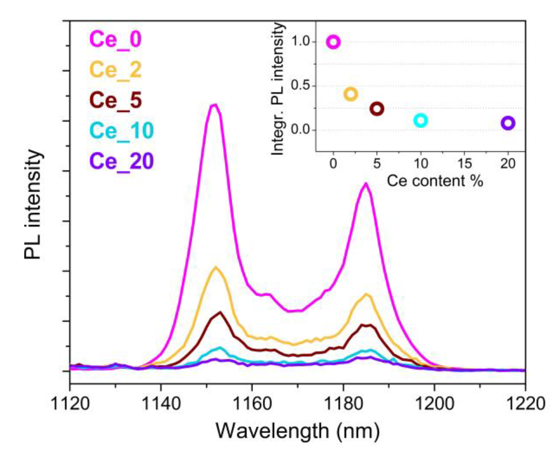 Nanomaterials 13 00672 g005