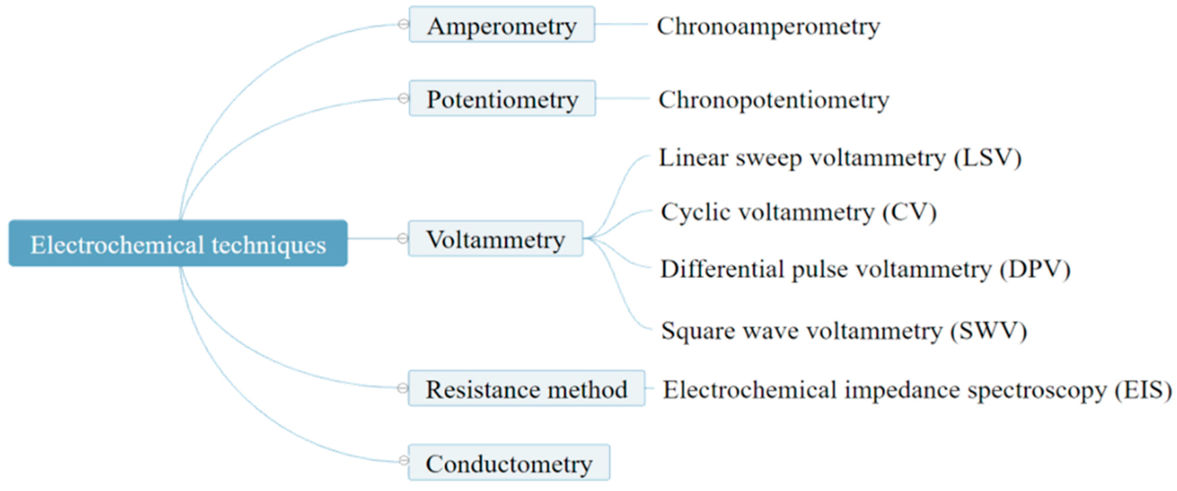 Nanomaterials 13 00674 g001